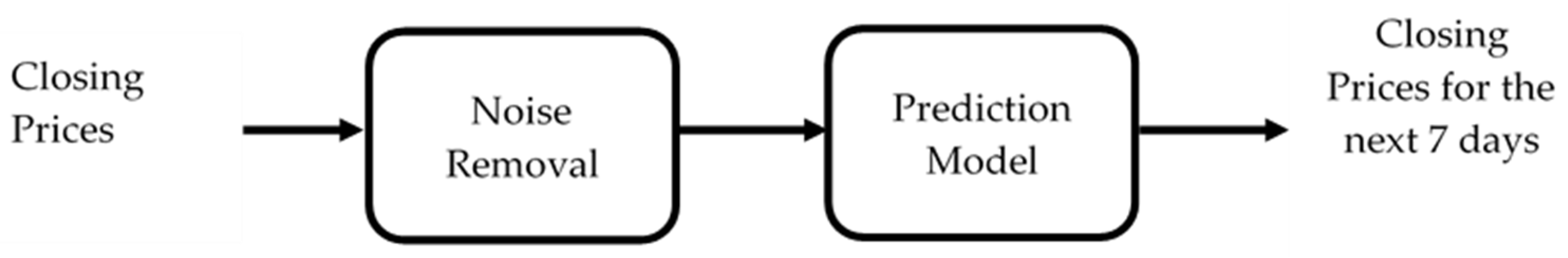 Applsci 13 08356 g002