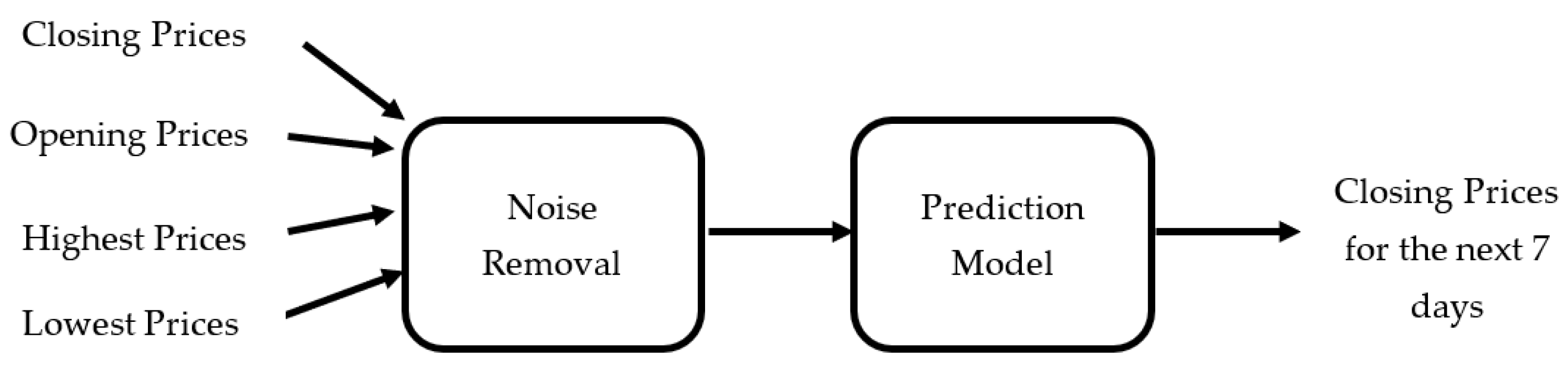 Applsci 13 08356 g003