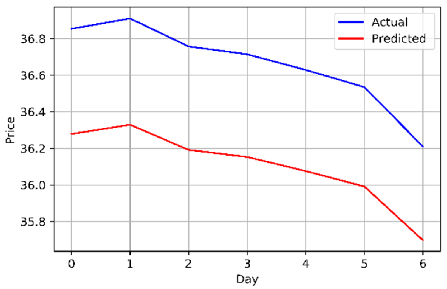 Applsci 13 08356 g008