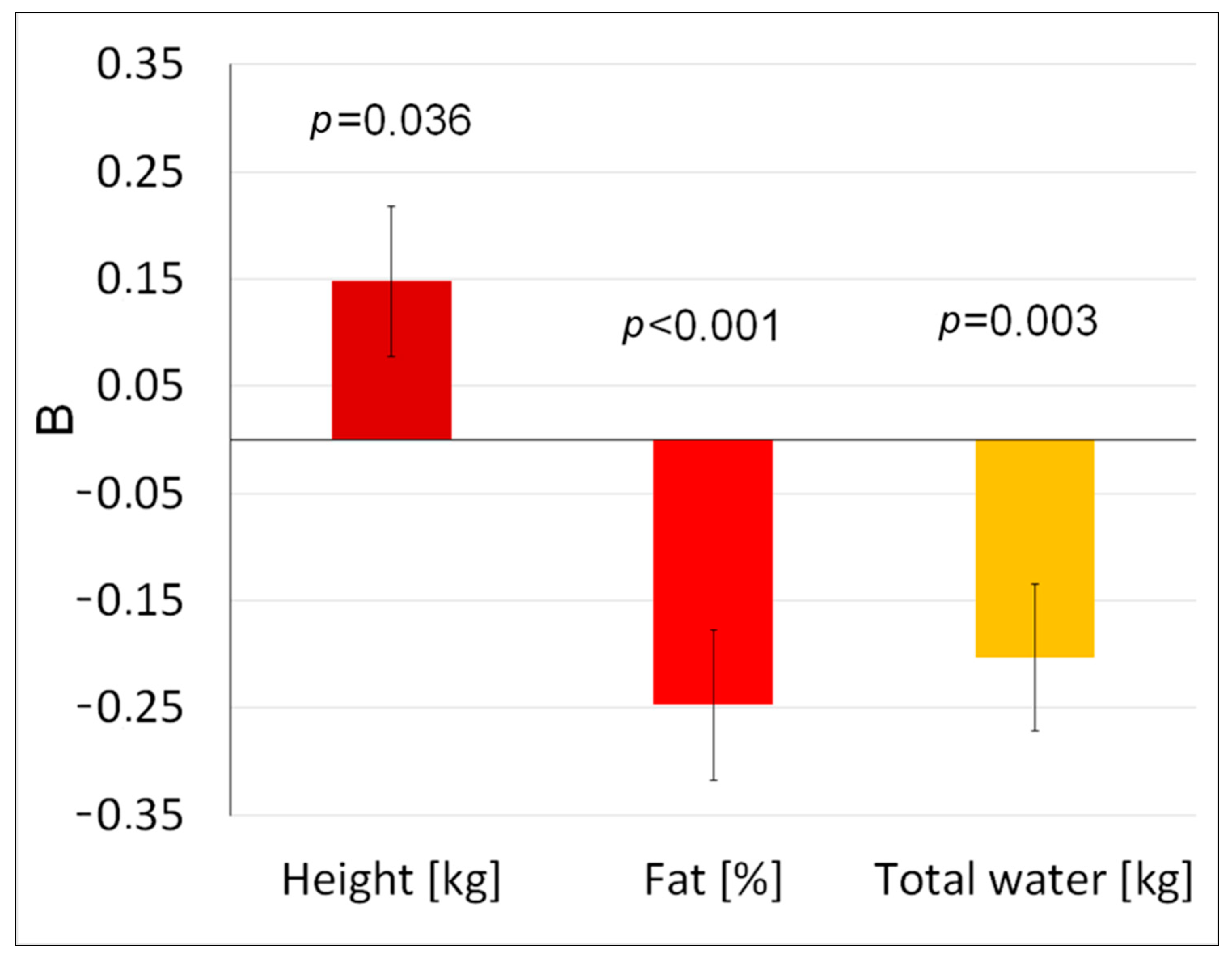 Applsci 13 08365 g003 Applsci 13 08365 g003