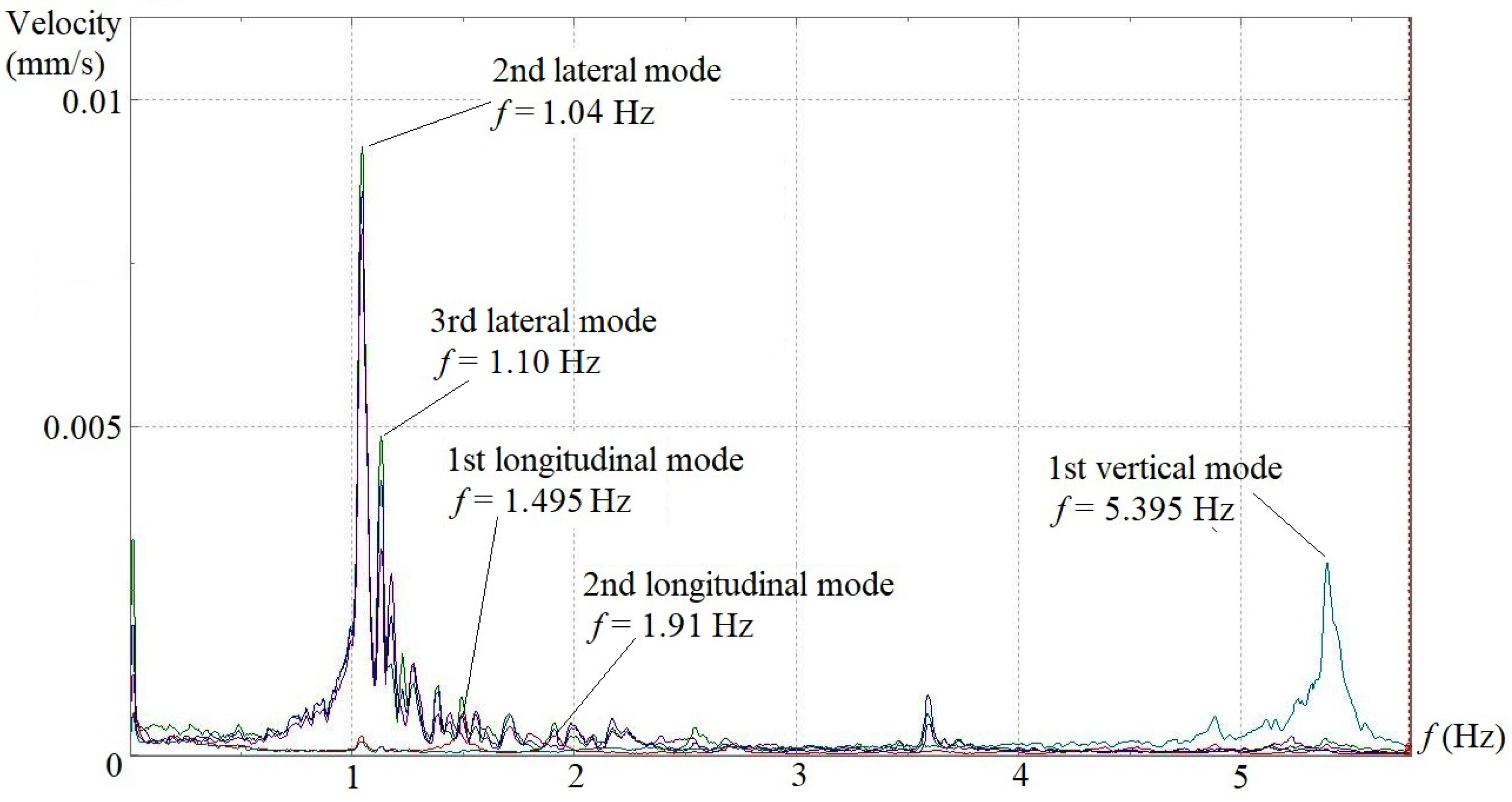 Applsci 13 08367 g007