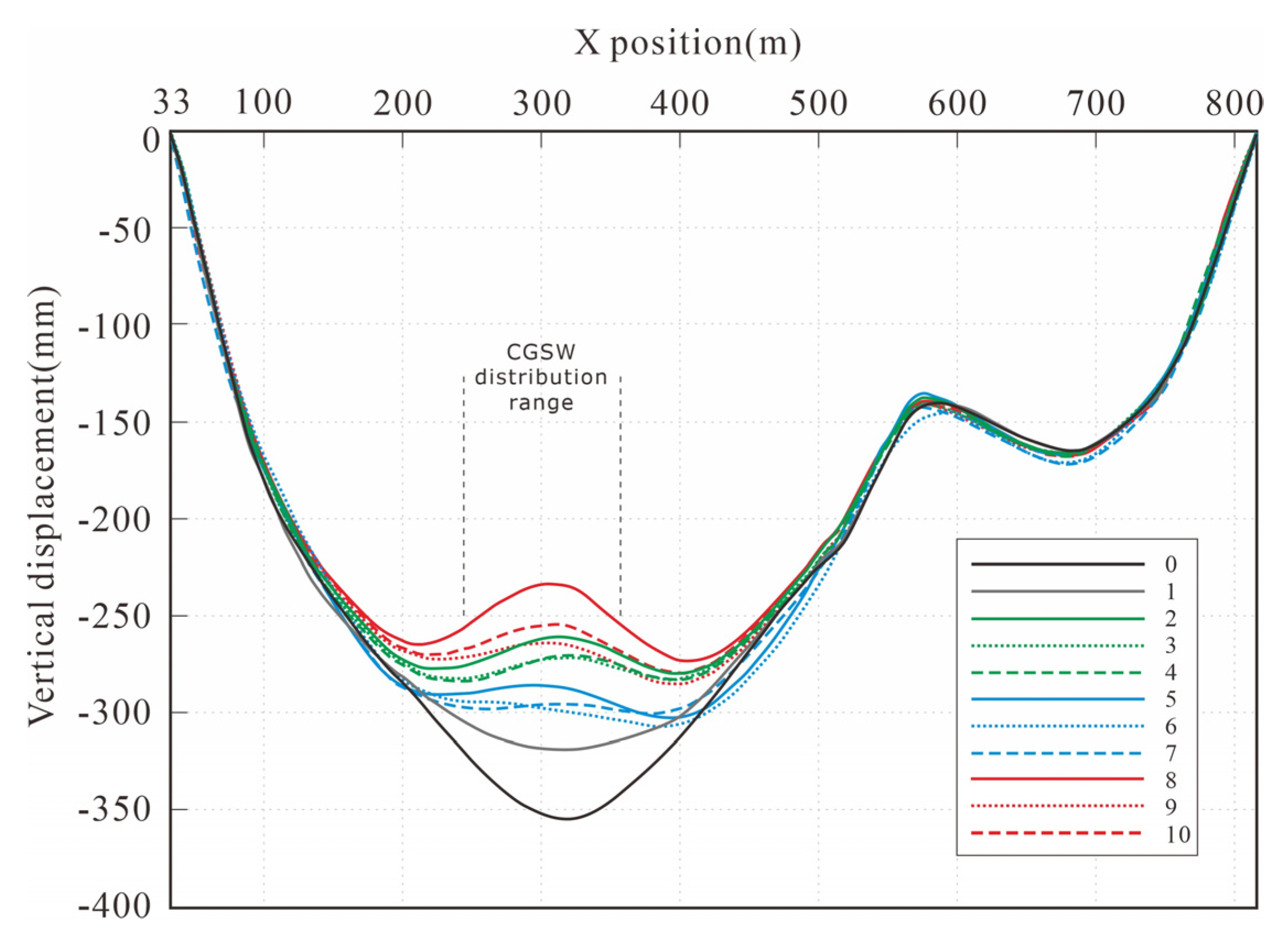 Applsci 13 08370 g010