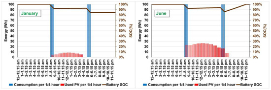 Applsci 13 08373 g003 550