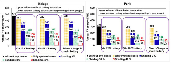 Applsci 13 08373 g004 550