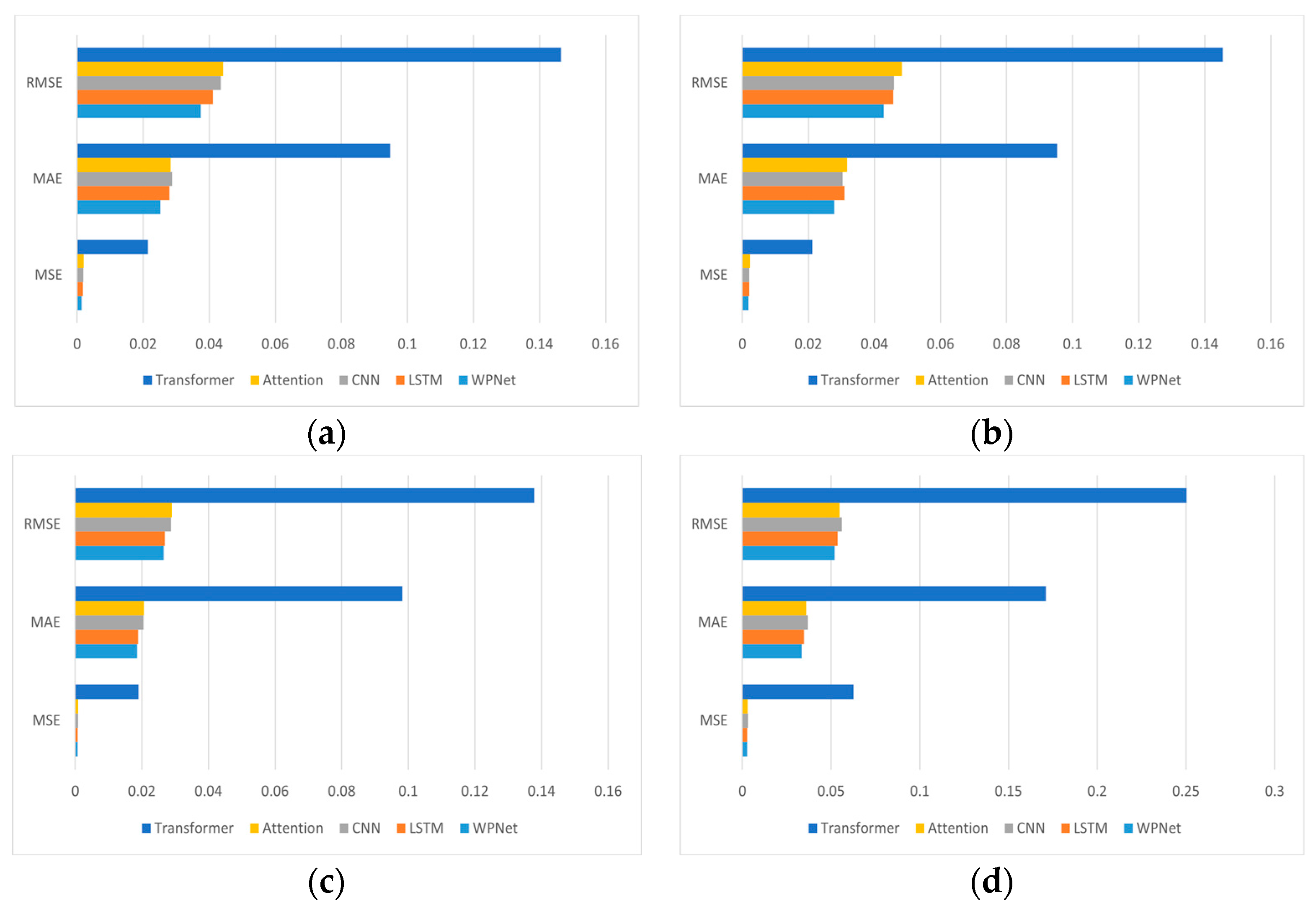 Applsci 13 08374 g007