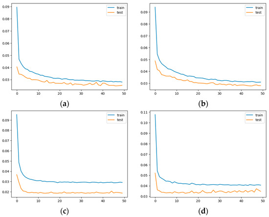 Applsci 13 08374 g0a1