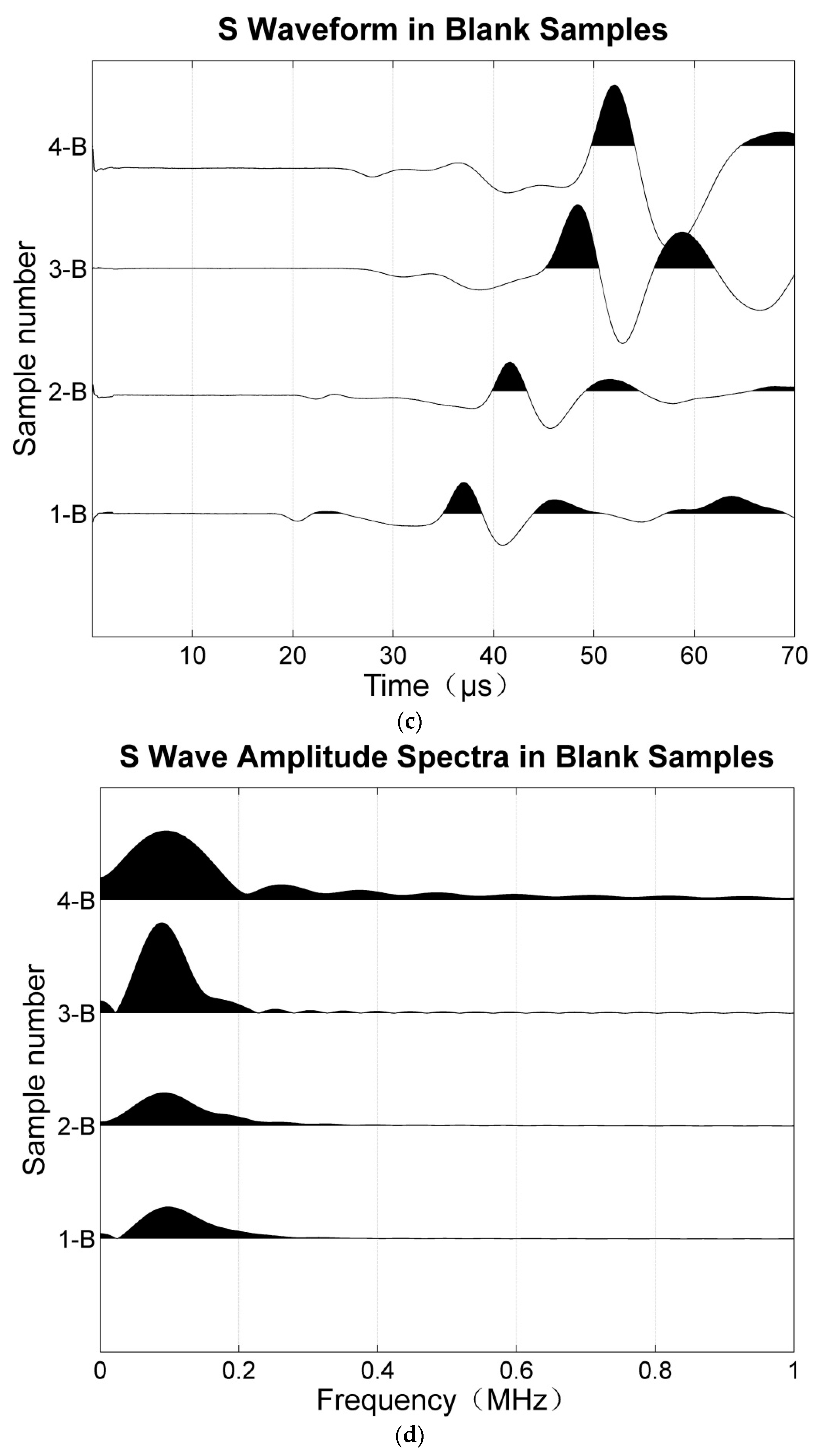 Applsci 13 08379 g004b