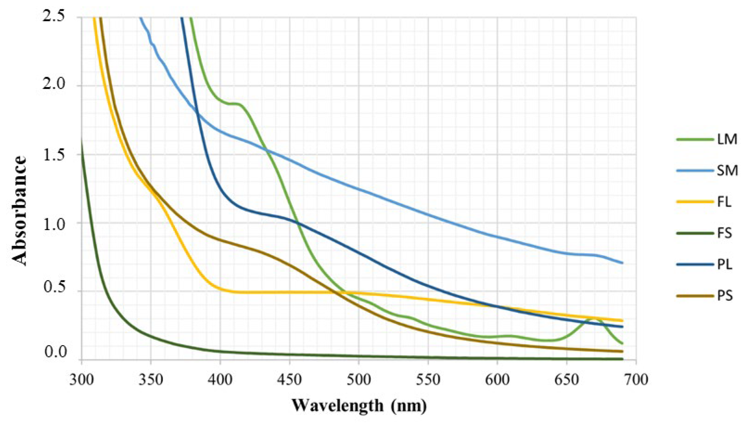 Applsci 13 08395 g002
