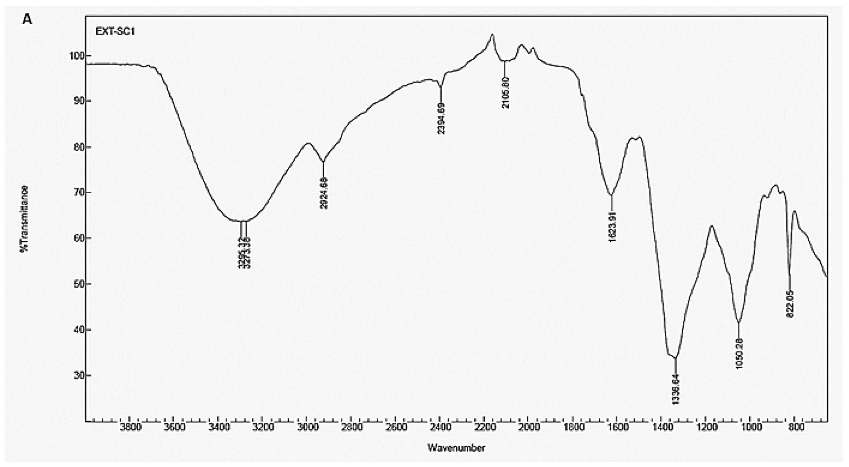 Applsci 13 08395 g007a