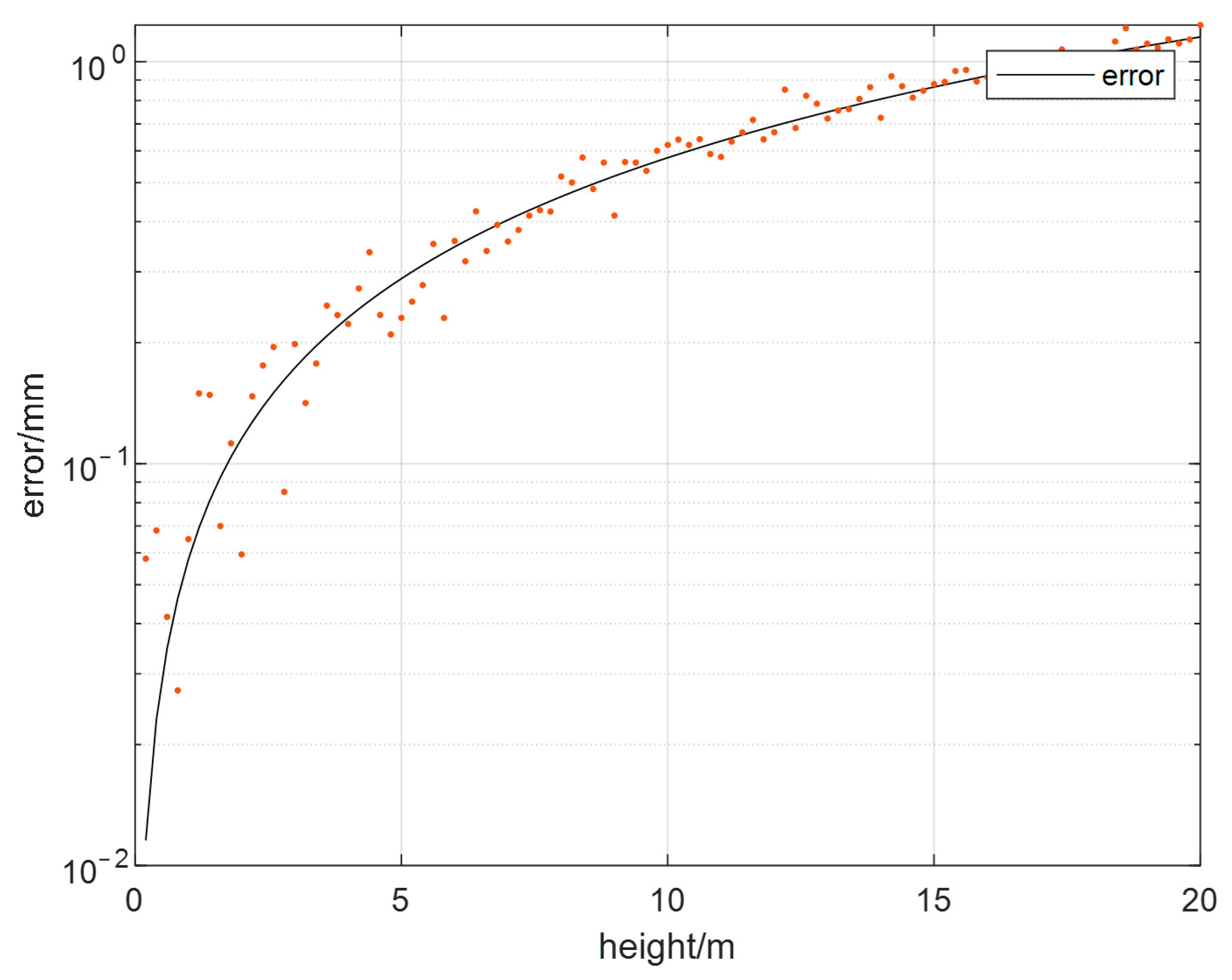 Applsci 13 08400 g016 Applsci 13 08400 g016
