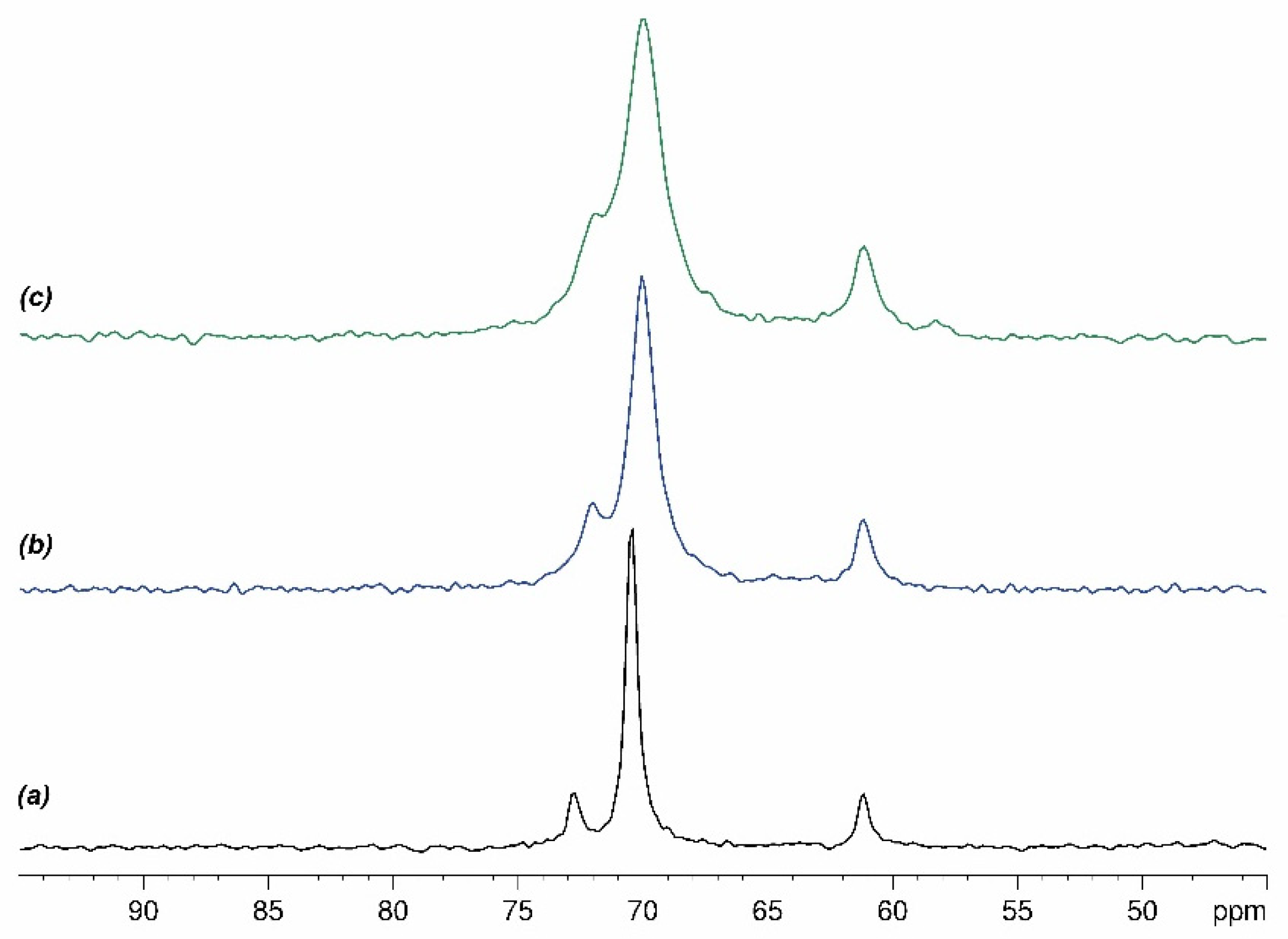 Applsci 13 08410 g008
