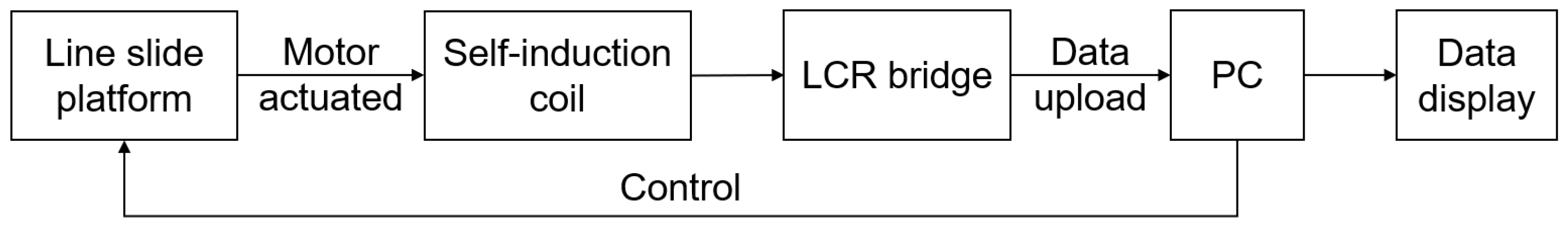 Applsci 13 08414 g007
