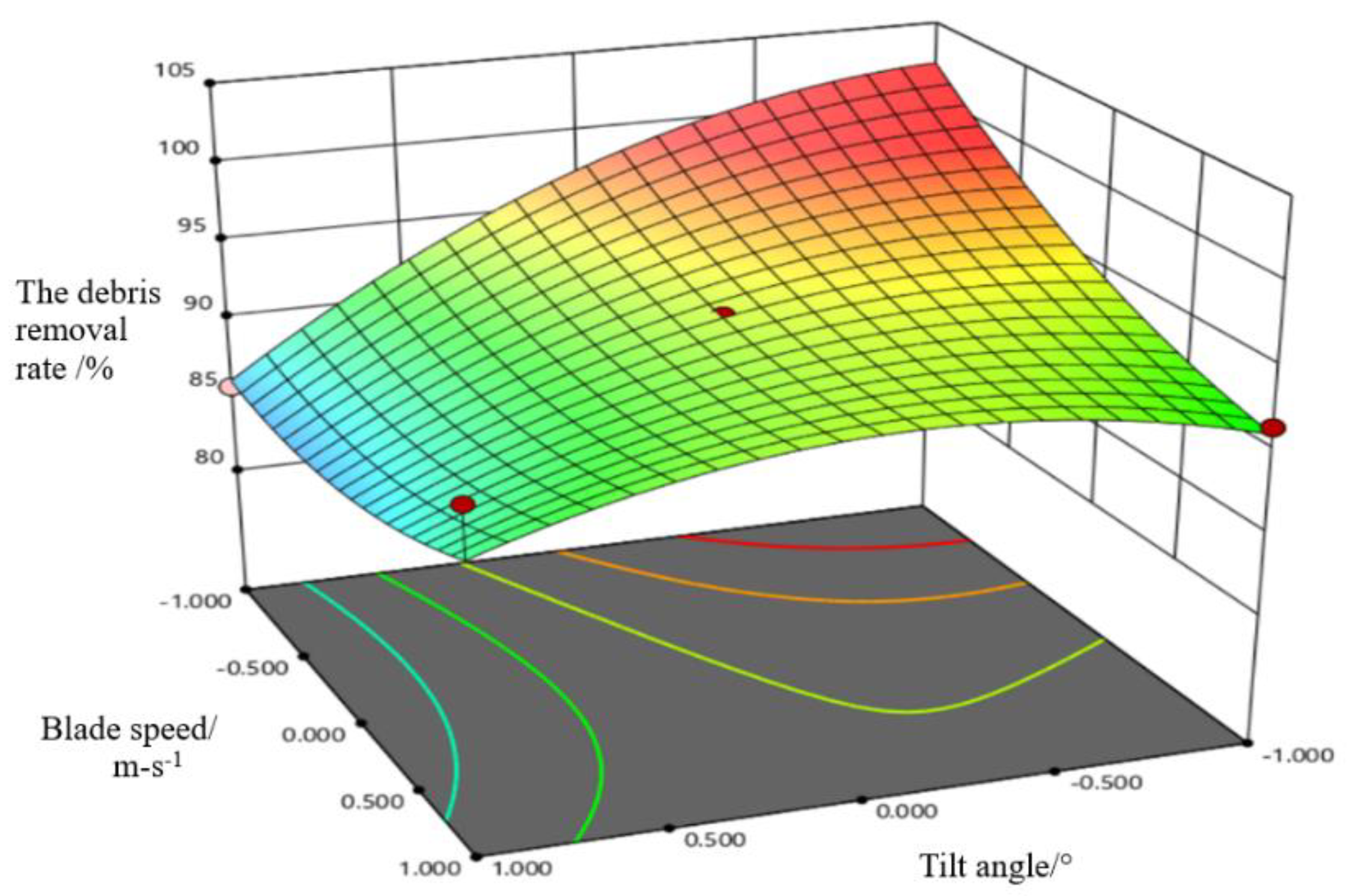 Applsci 13 08416 g014
