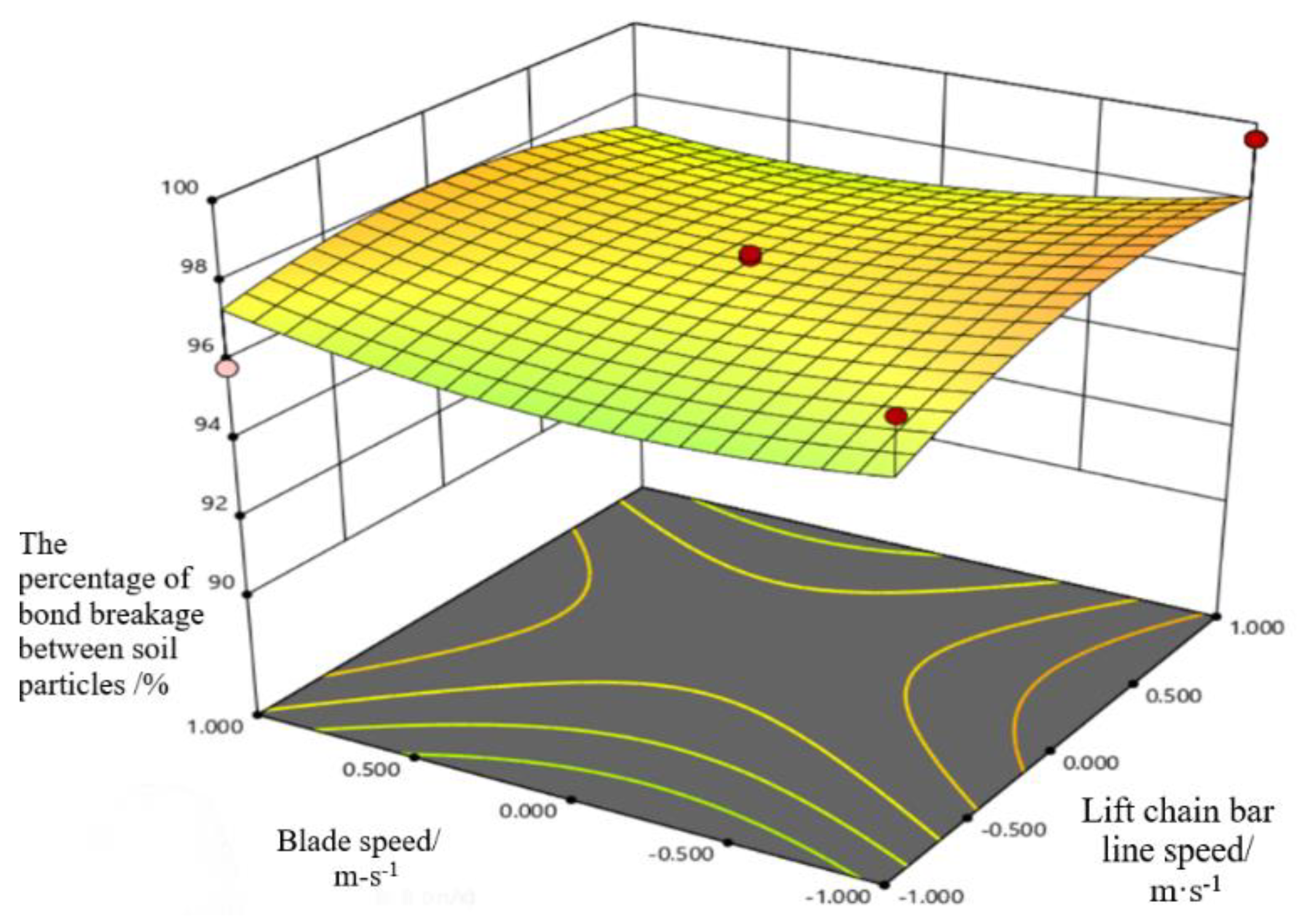 Applsci 13 08416 g016