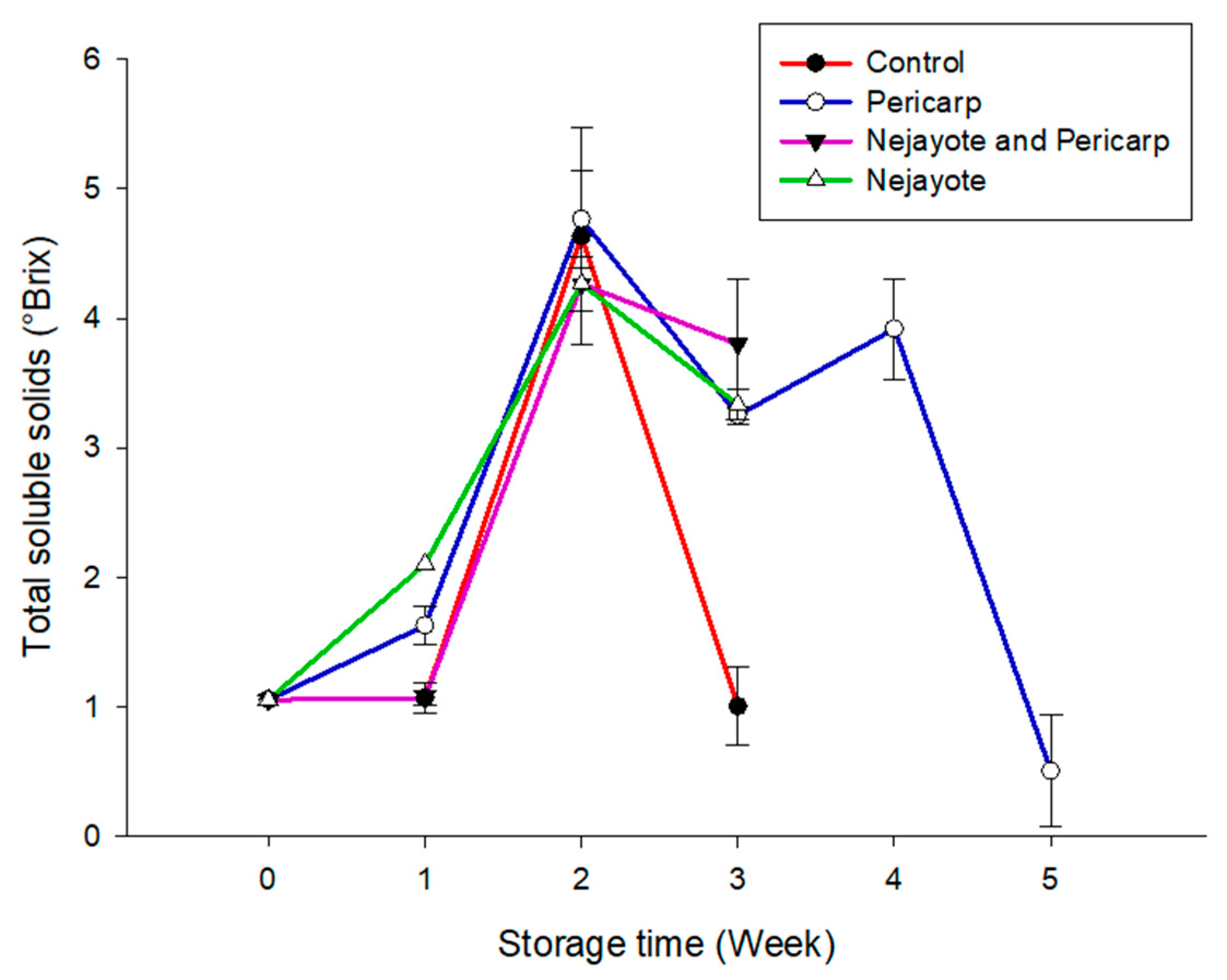 Applsci 13 08436 g013