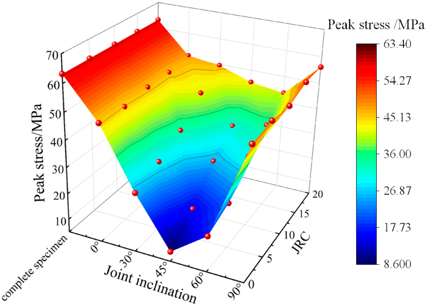 Applsci 13 08440 g007