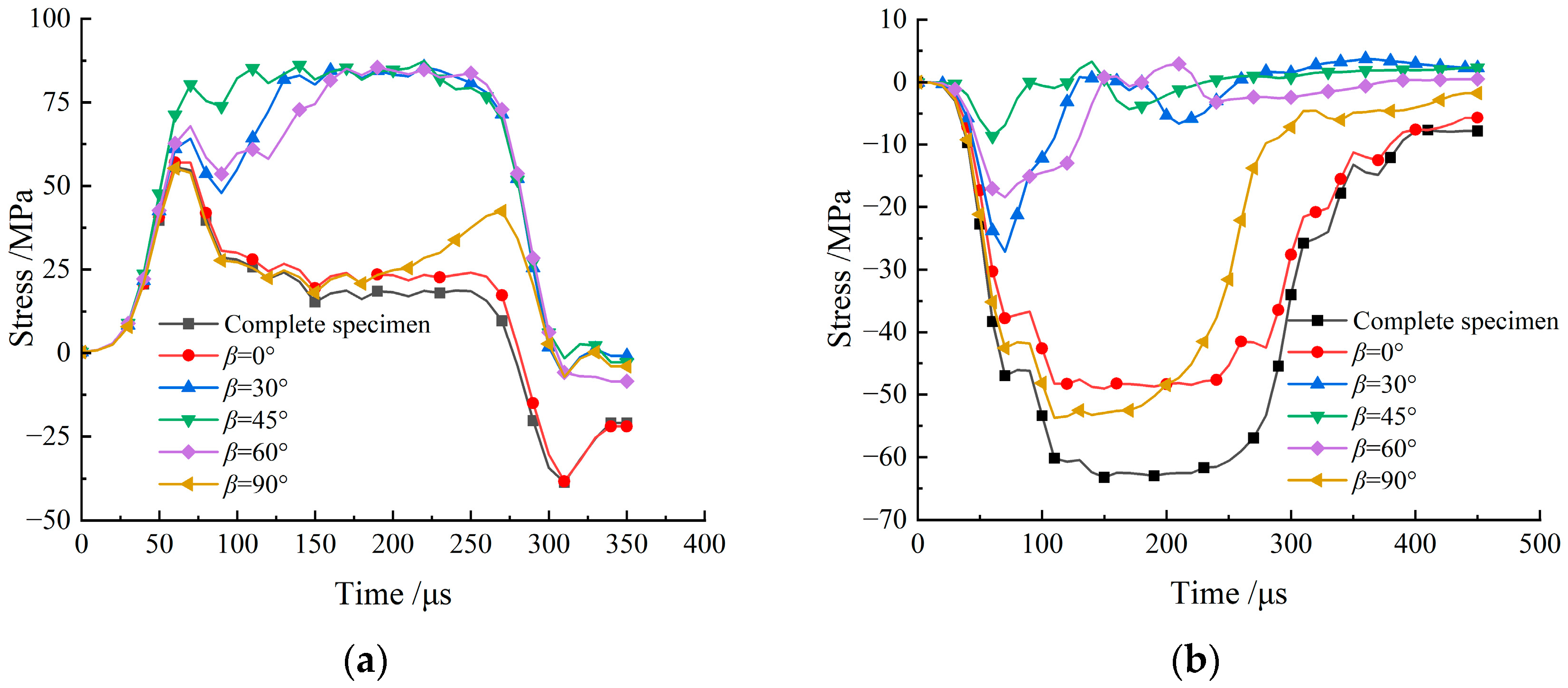 Applsci 13 08440 g008
