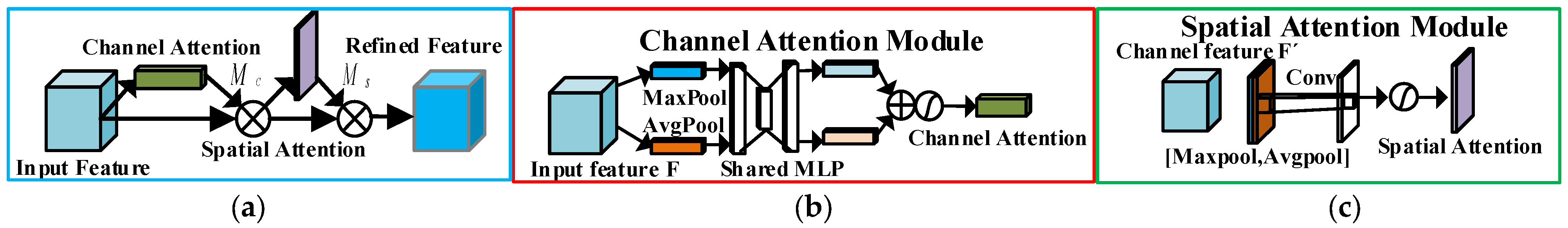 Applsci 13 08441 g001
