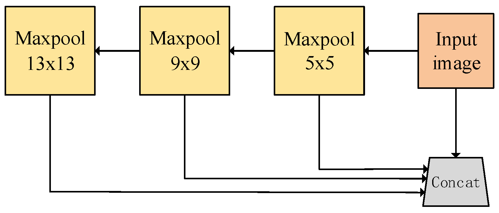 Applsci 13 08441 g002