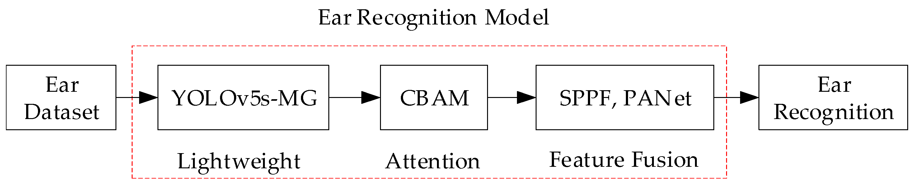 Applsci 13 08441 g003