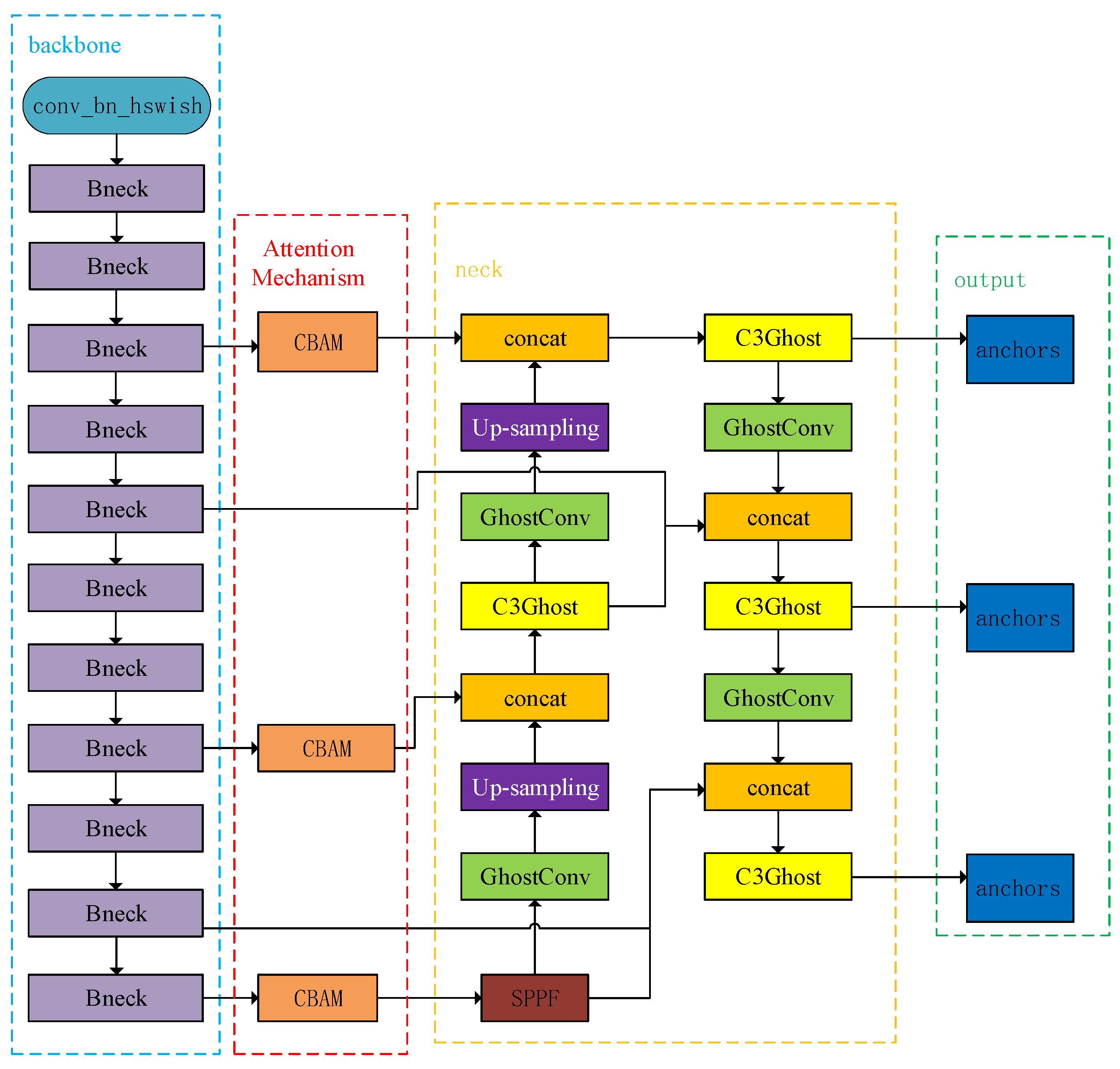 Applsci 13 08441 g004