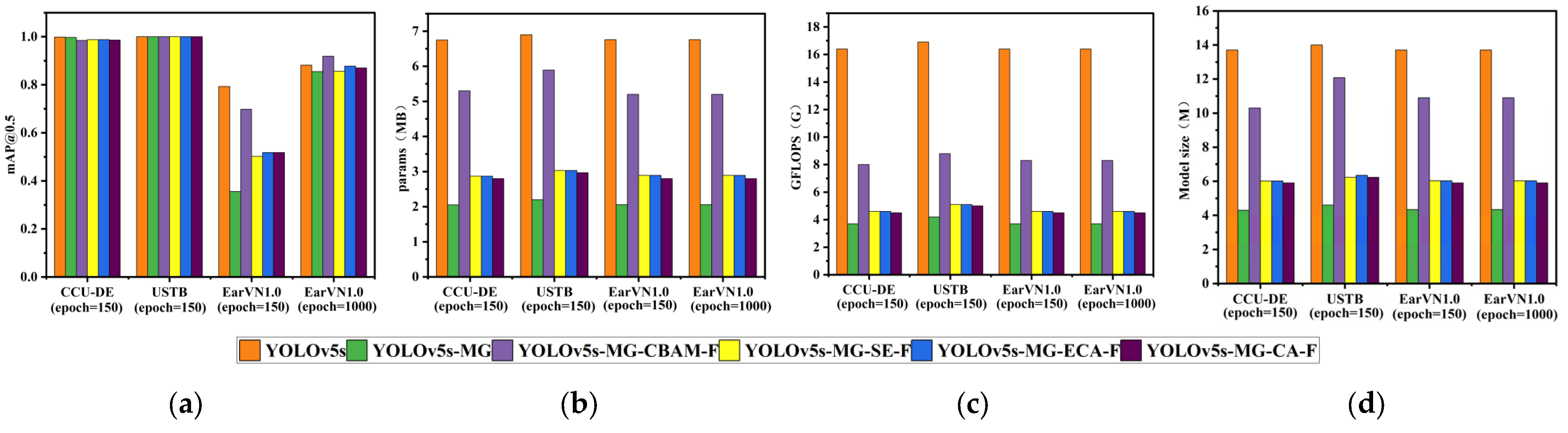 Applsci 13 08441 g008