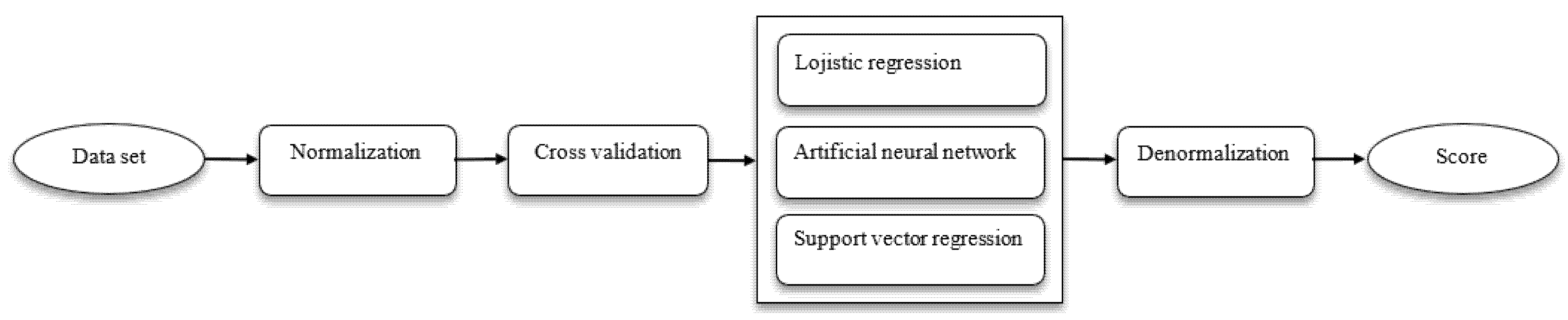 Applsci 13 08442 g001 Applsci 13 08442 g001