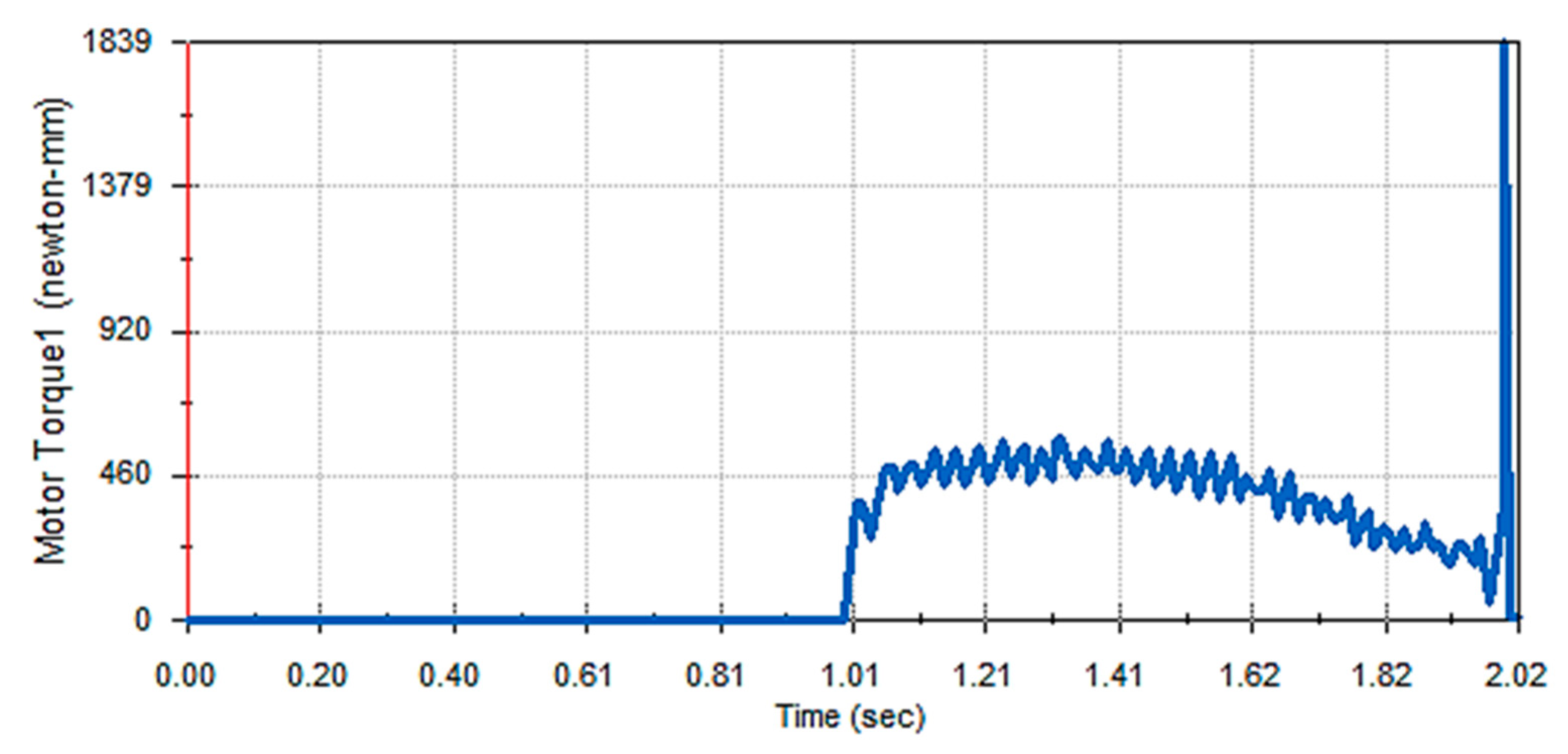 Applsci 13 08444 g013 Applsci 13 08444 g013