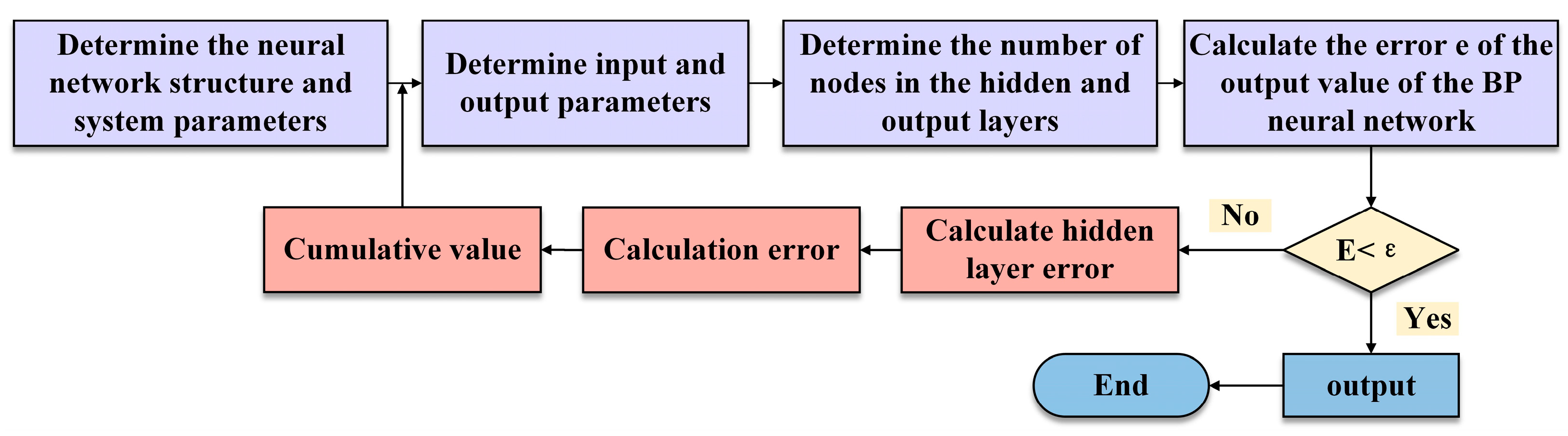 Applsci 13 08446 g002