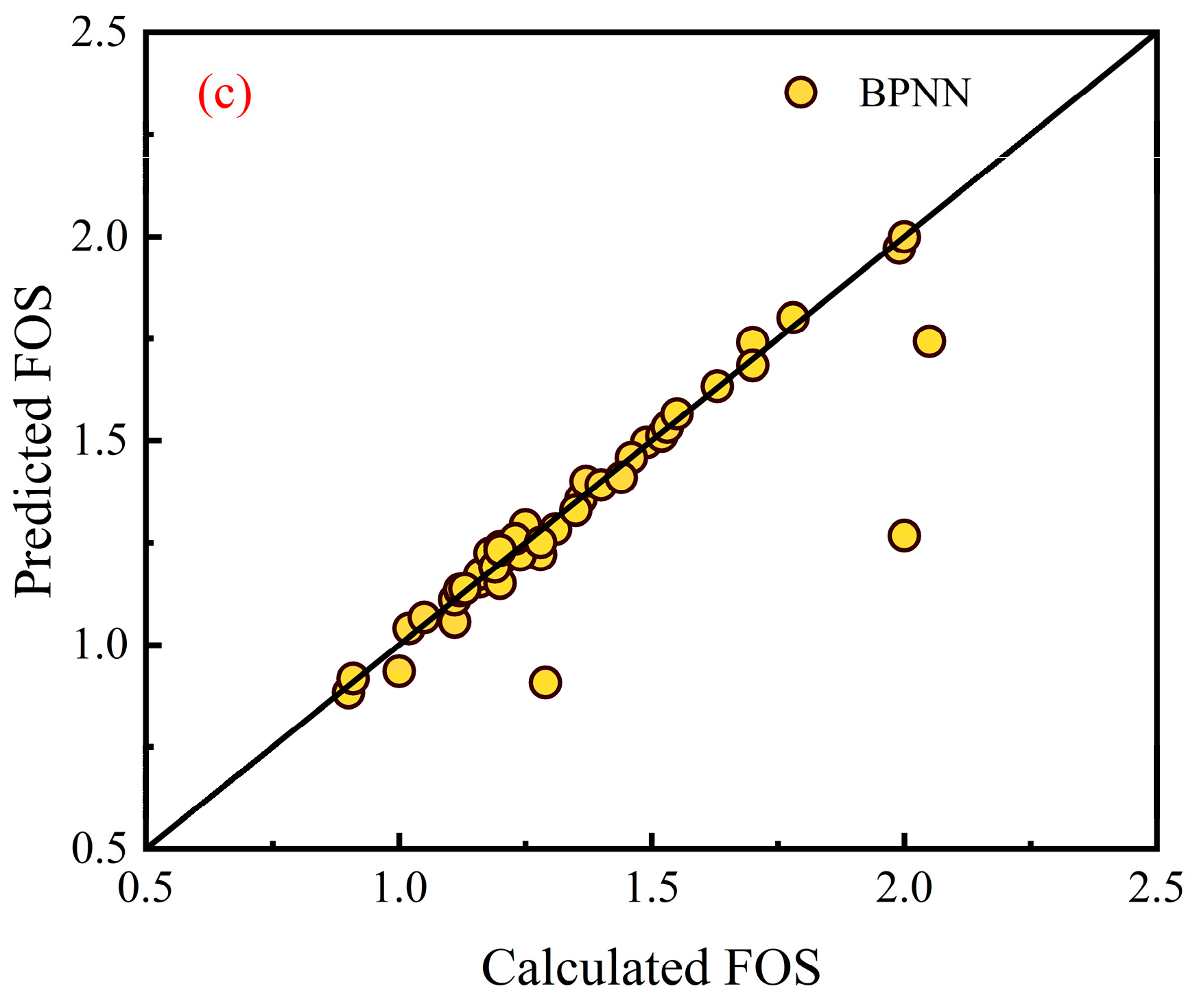 Applsci 13 08446 g010b