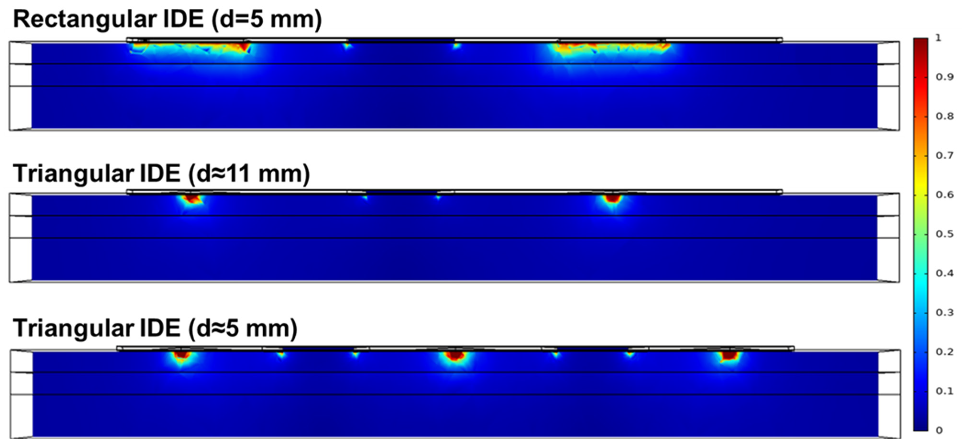 Applsci 13 08455 g005