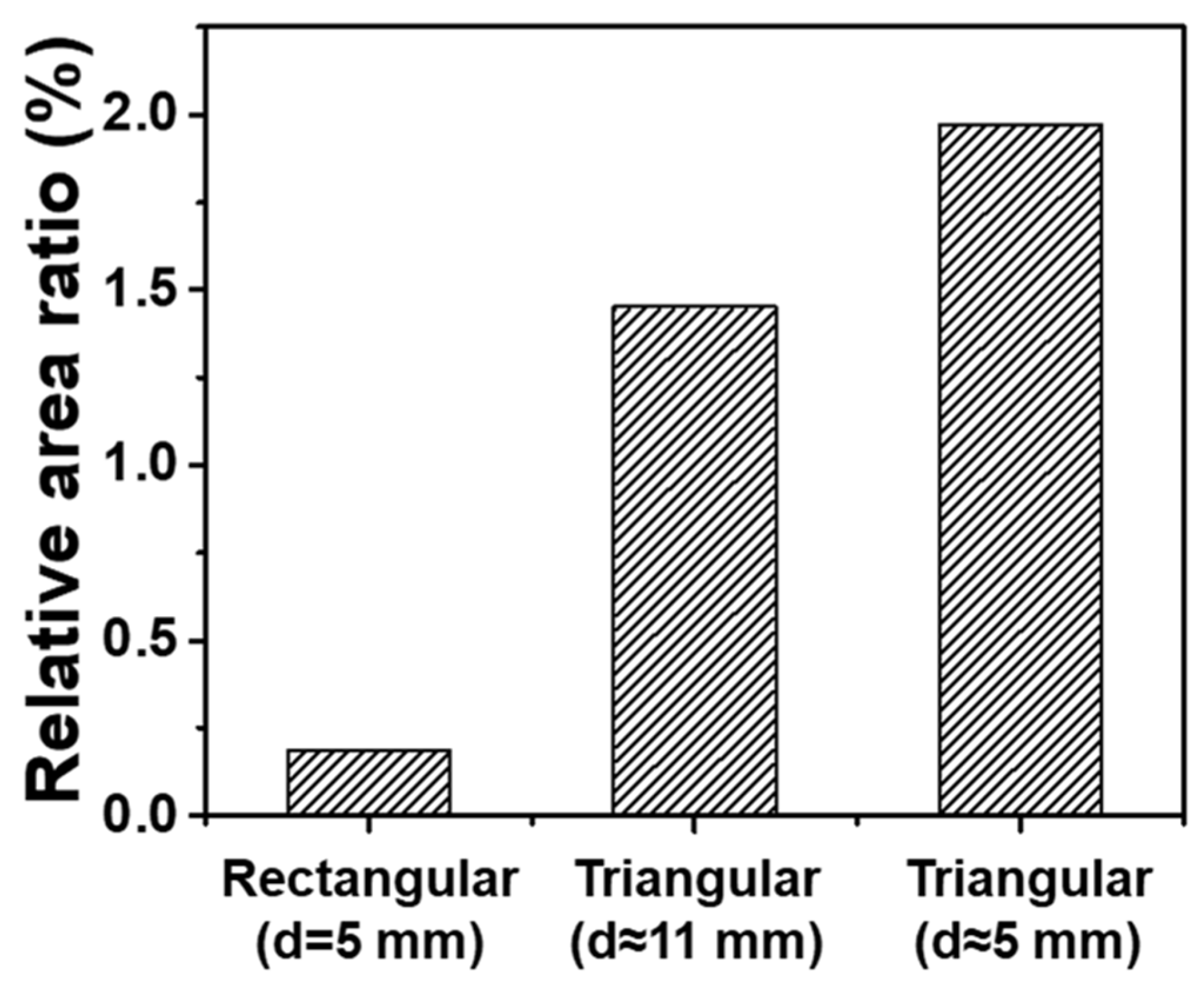 Applsci 13 08455 g006