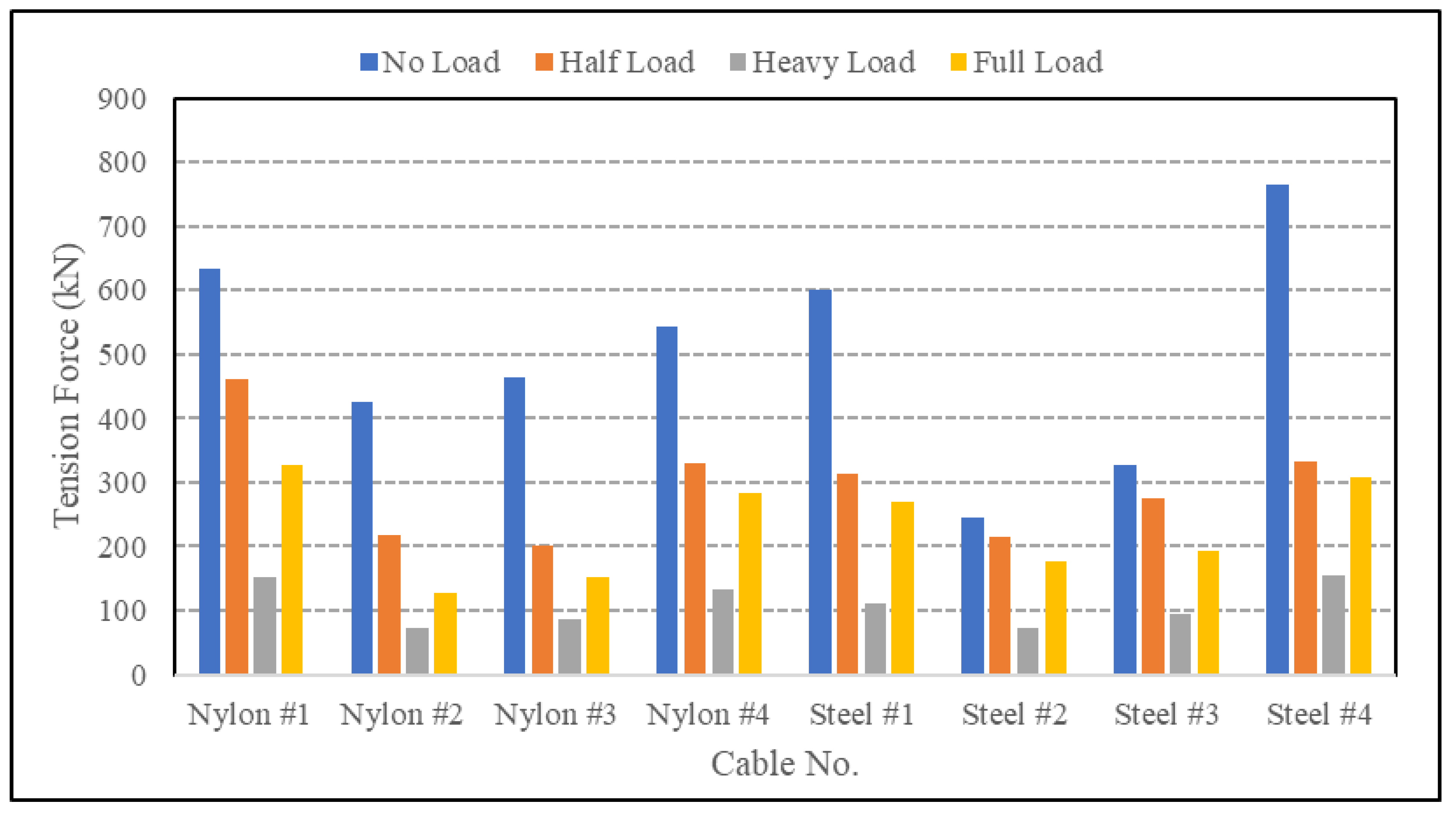 Applsci 13 08456 g009