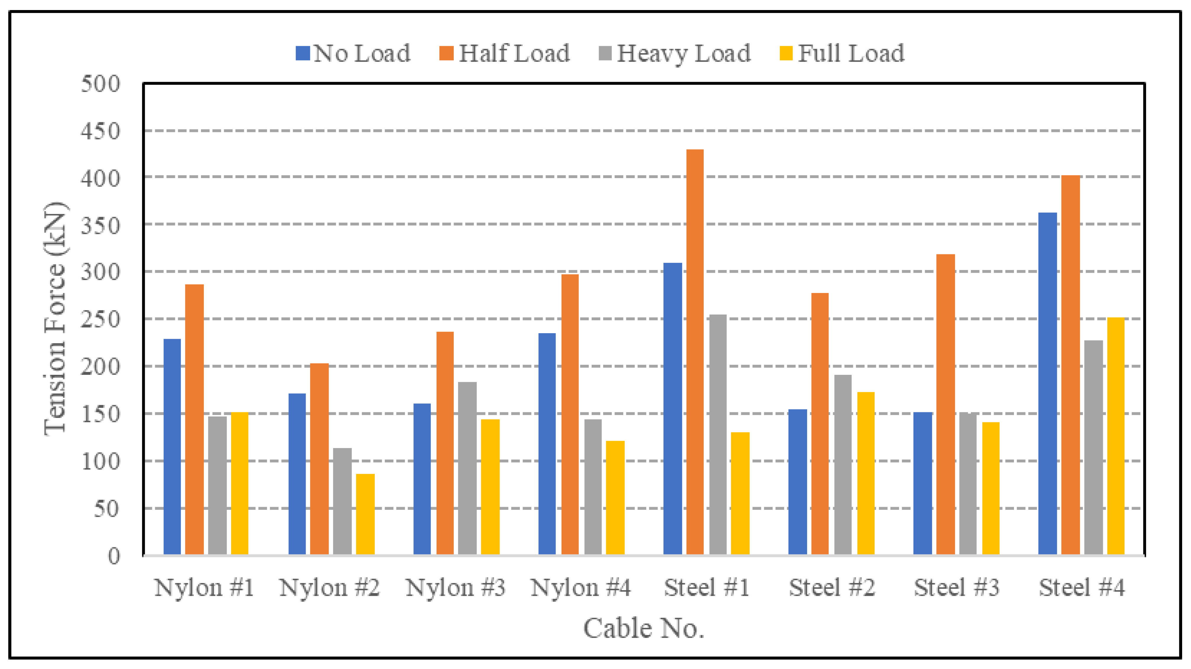 Applsci 13 08456 g010