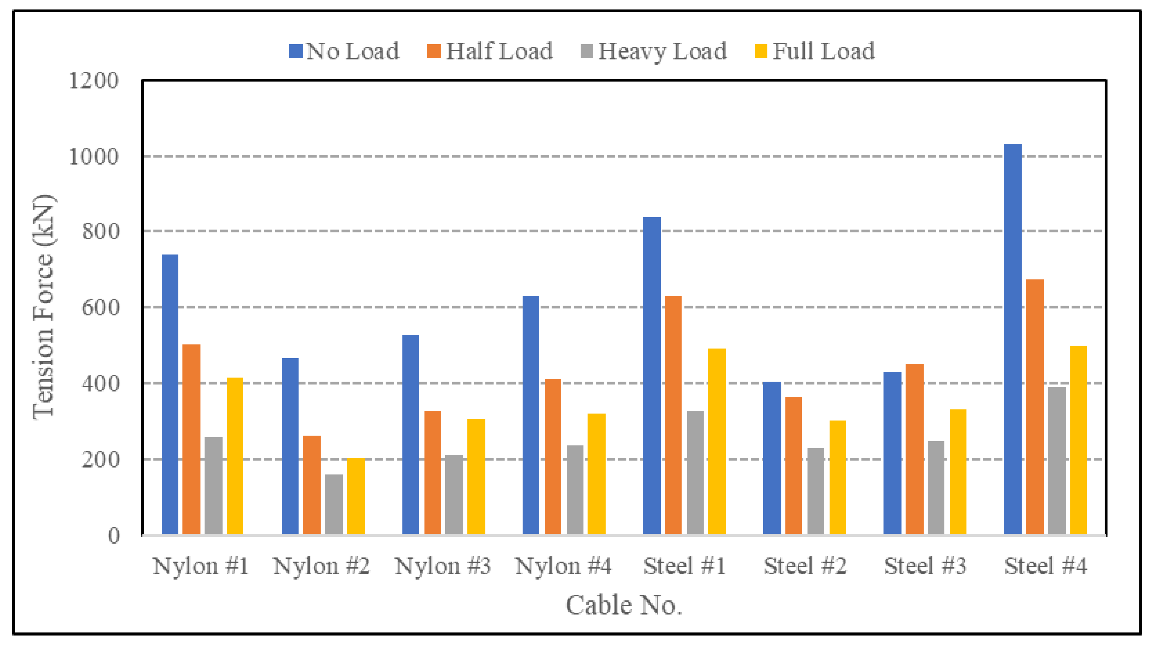 Applsci 13 08456 g012