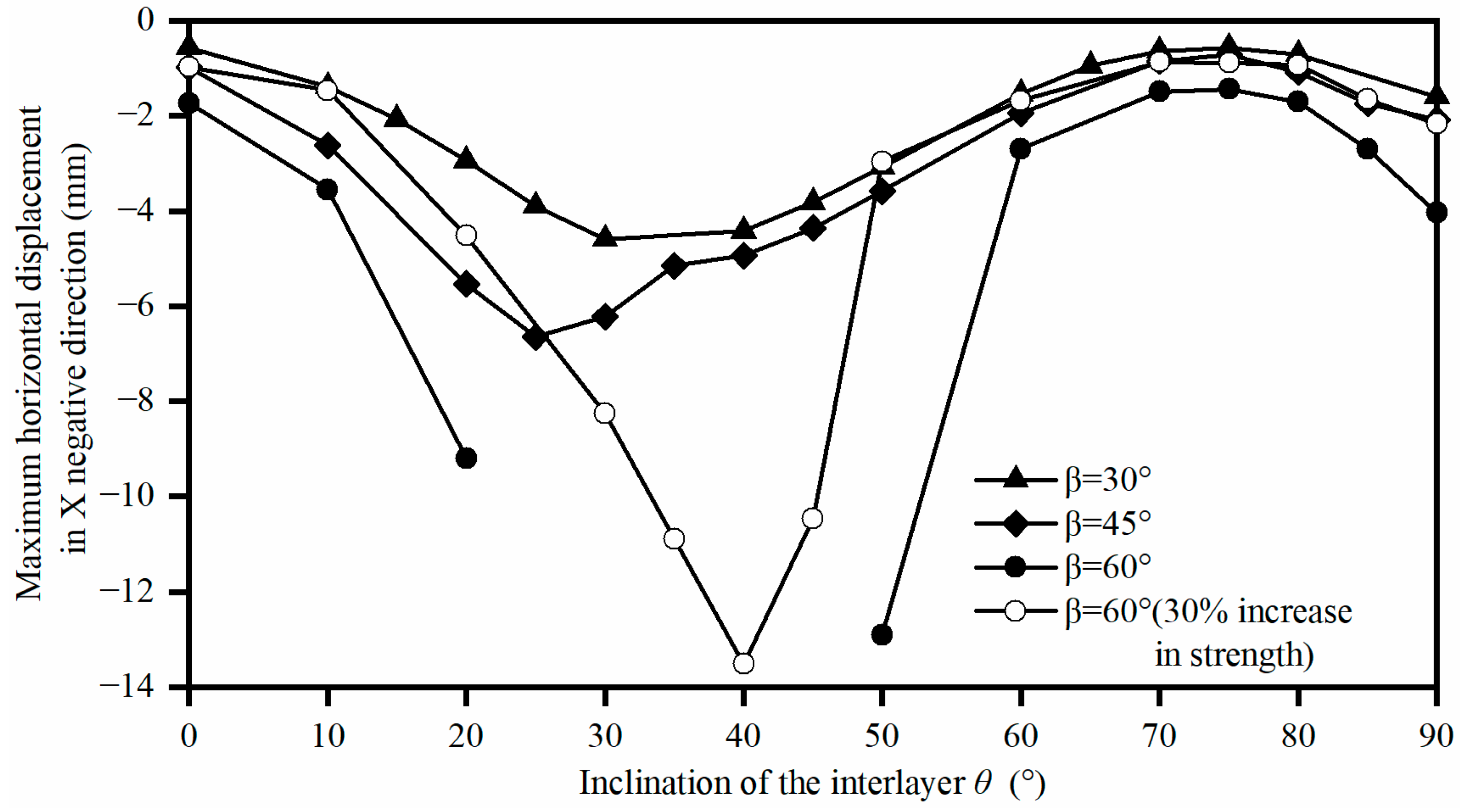 Applsci 13 08459 g011
