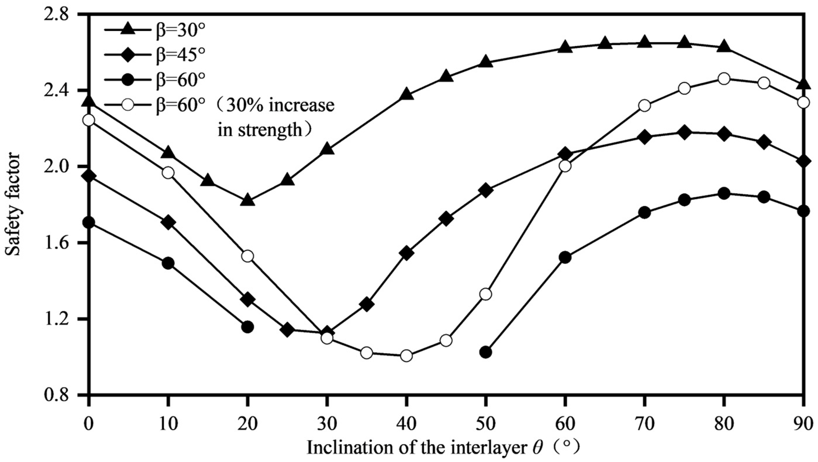 Applsci 13 08459 g012