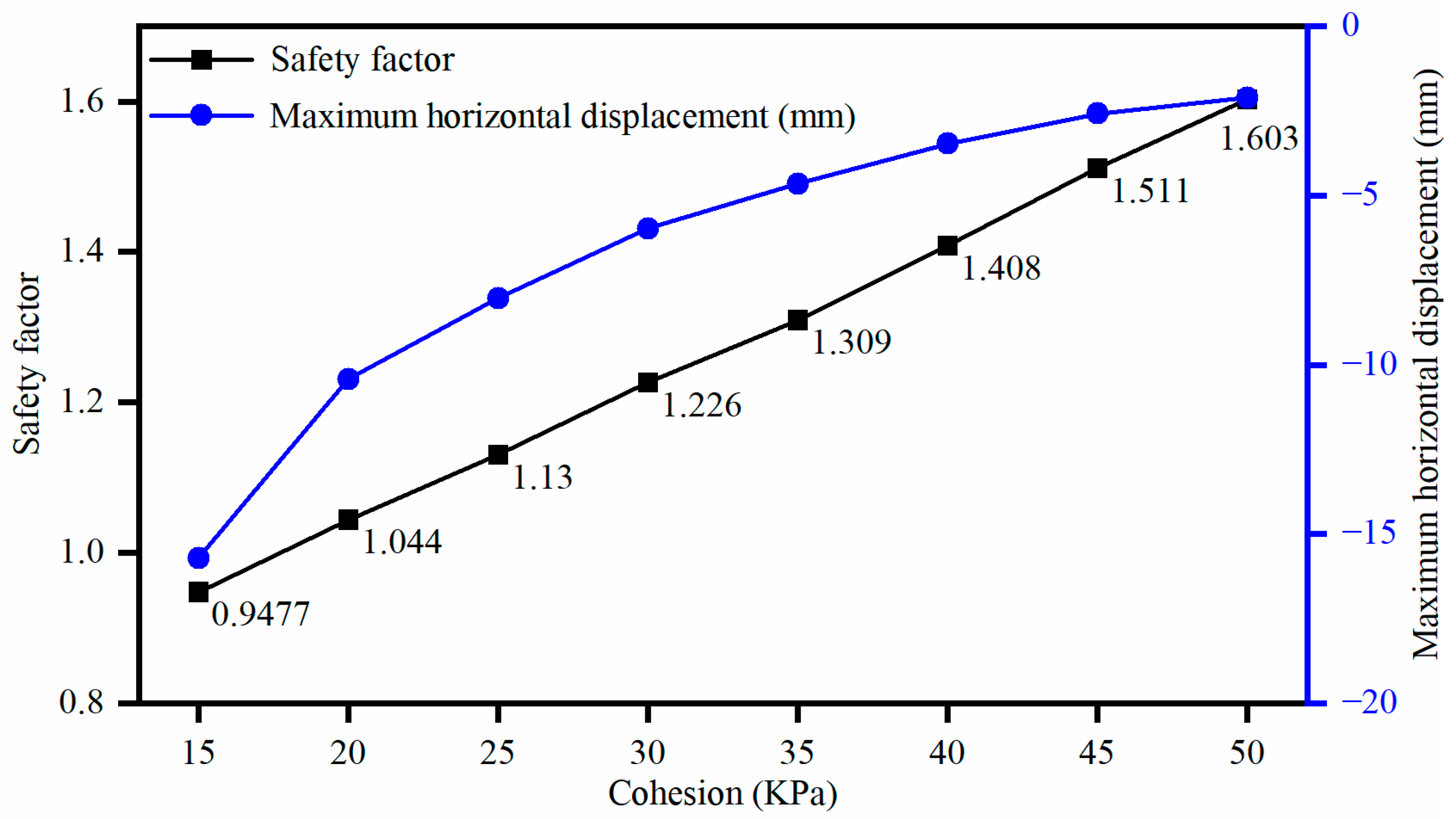 Applsci 13 08459 g017