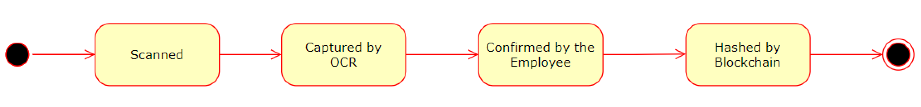 Applsci 13 08463 g003