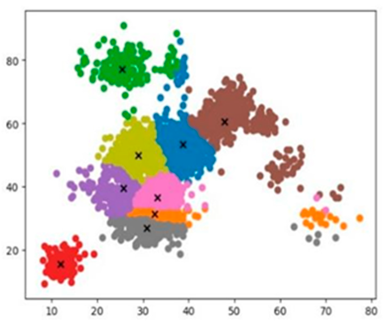 Applsci 13 08465 g007