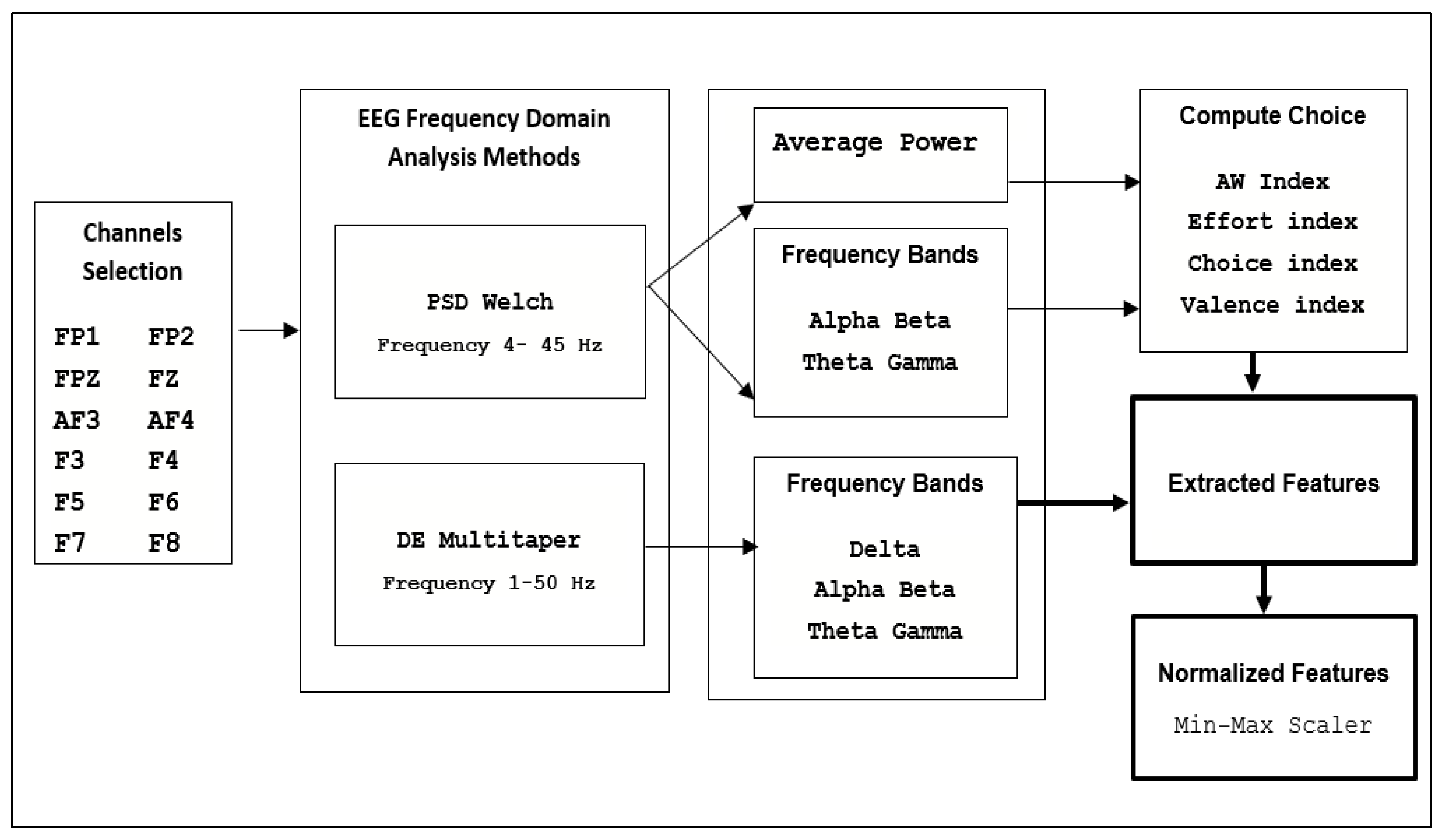 Applsci 13 08469 g003