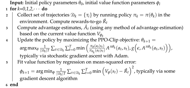 Applsci 13 08473 i001 Applsci 13 08473 i001