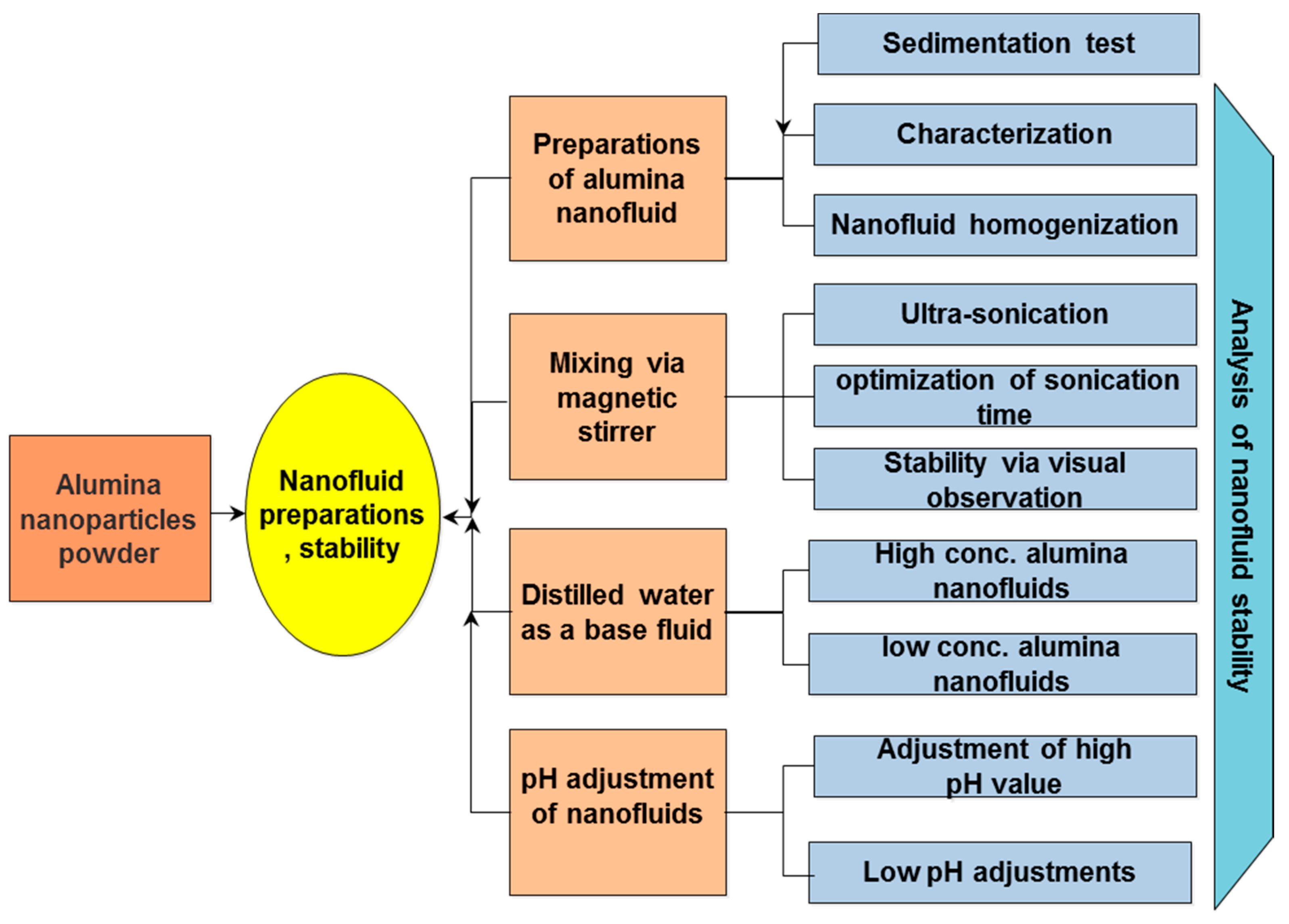 Applsci 13 08474 g005