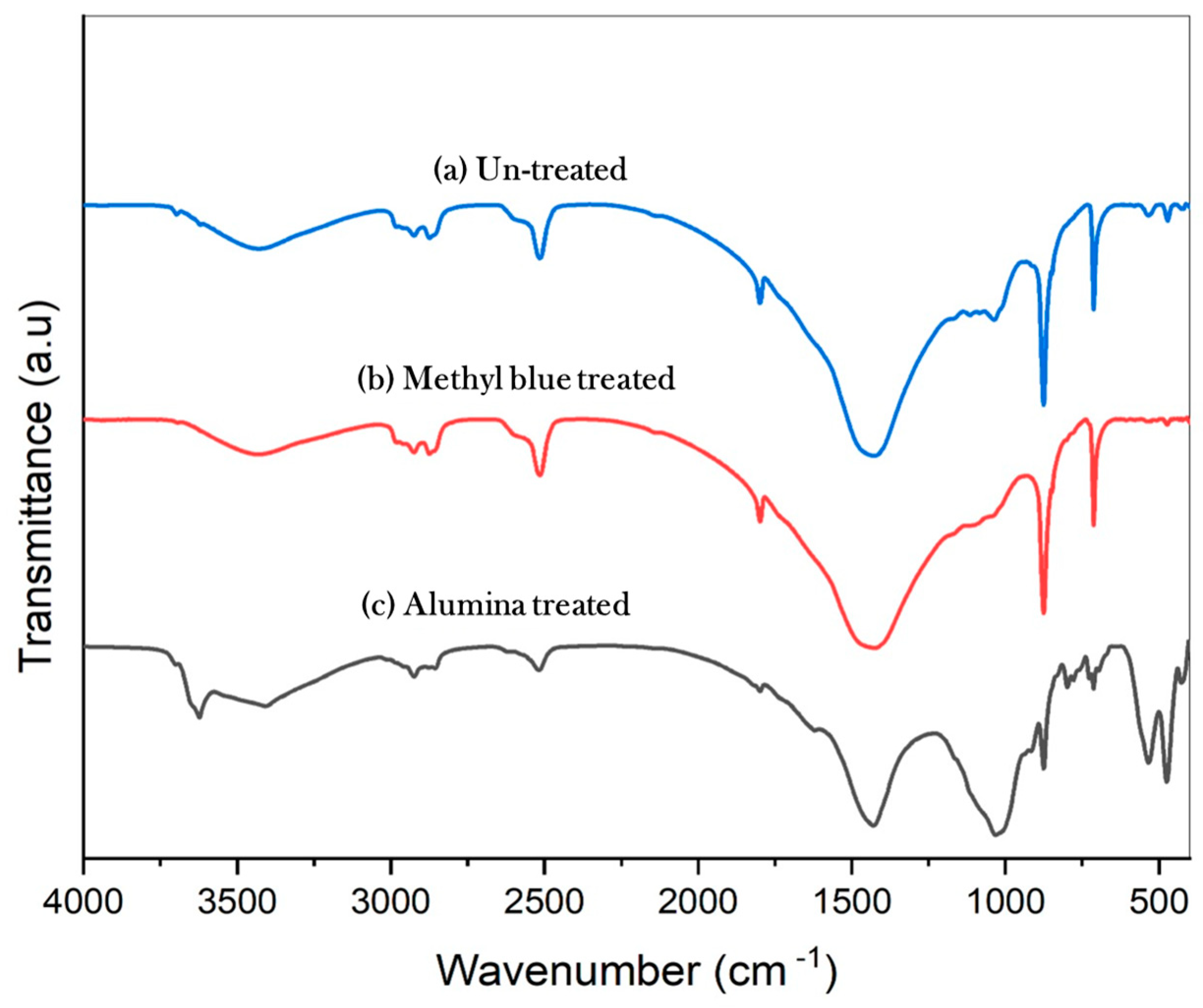 Applsci 13 08474 g007
