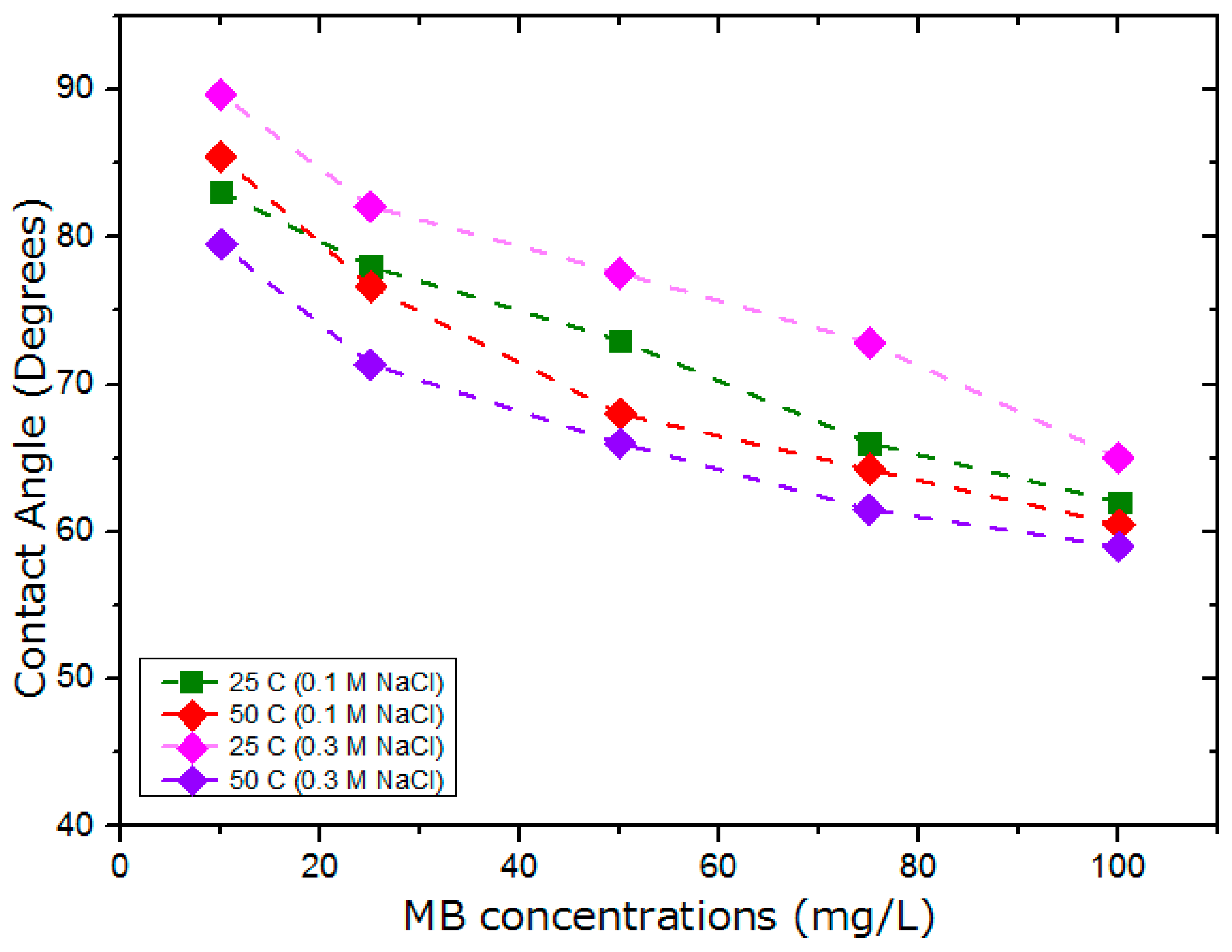 Applsci 13 08474 g009