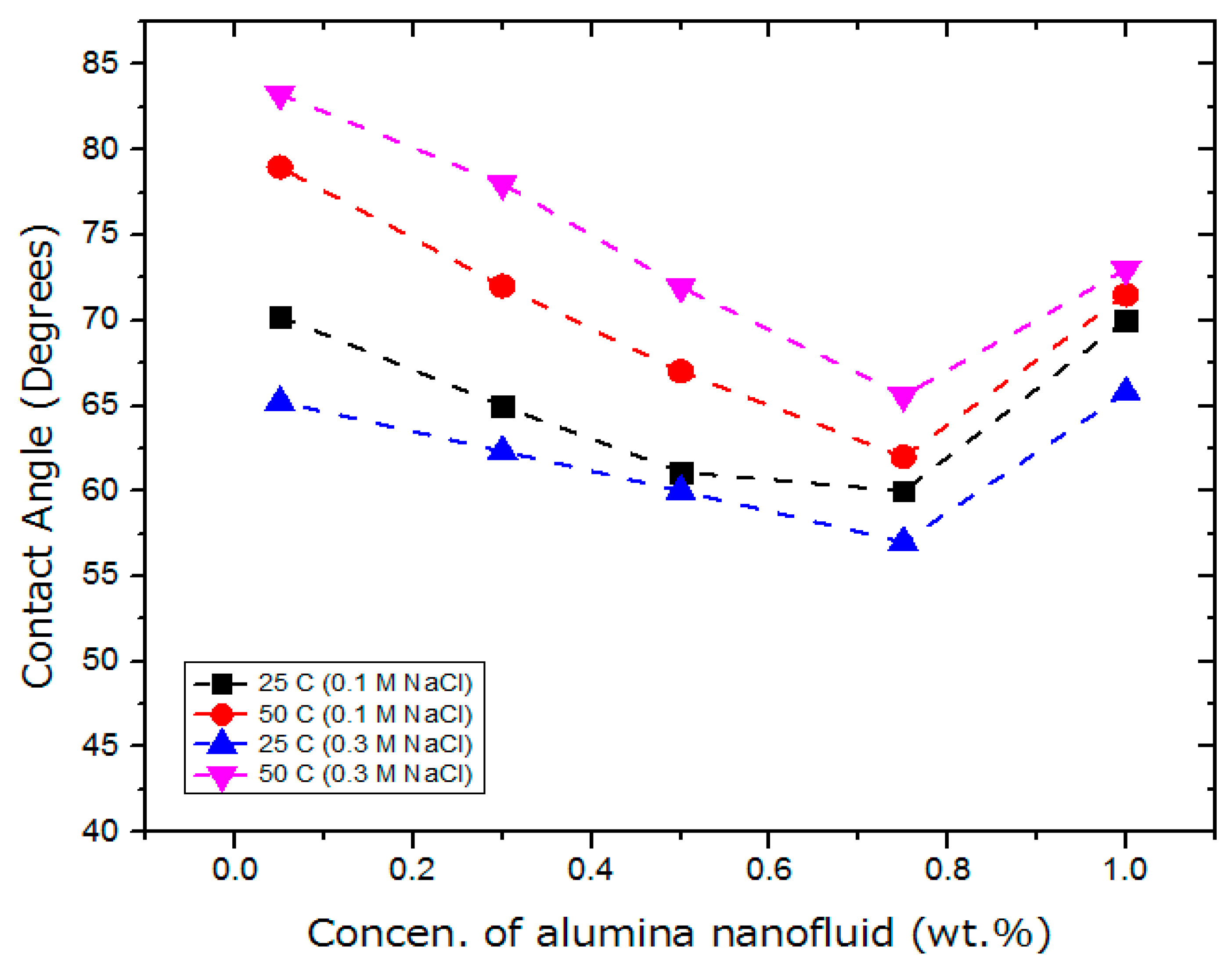 Applsci 13 08474 g010