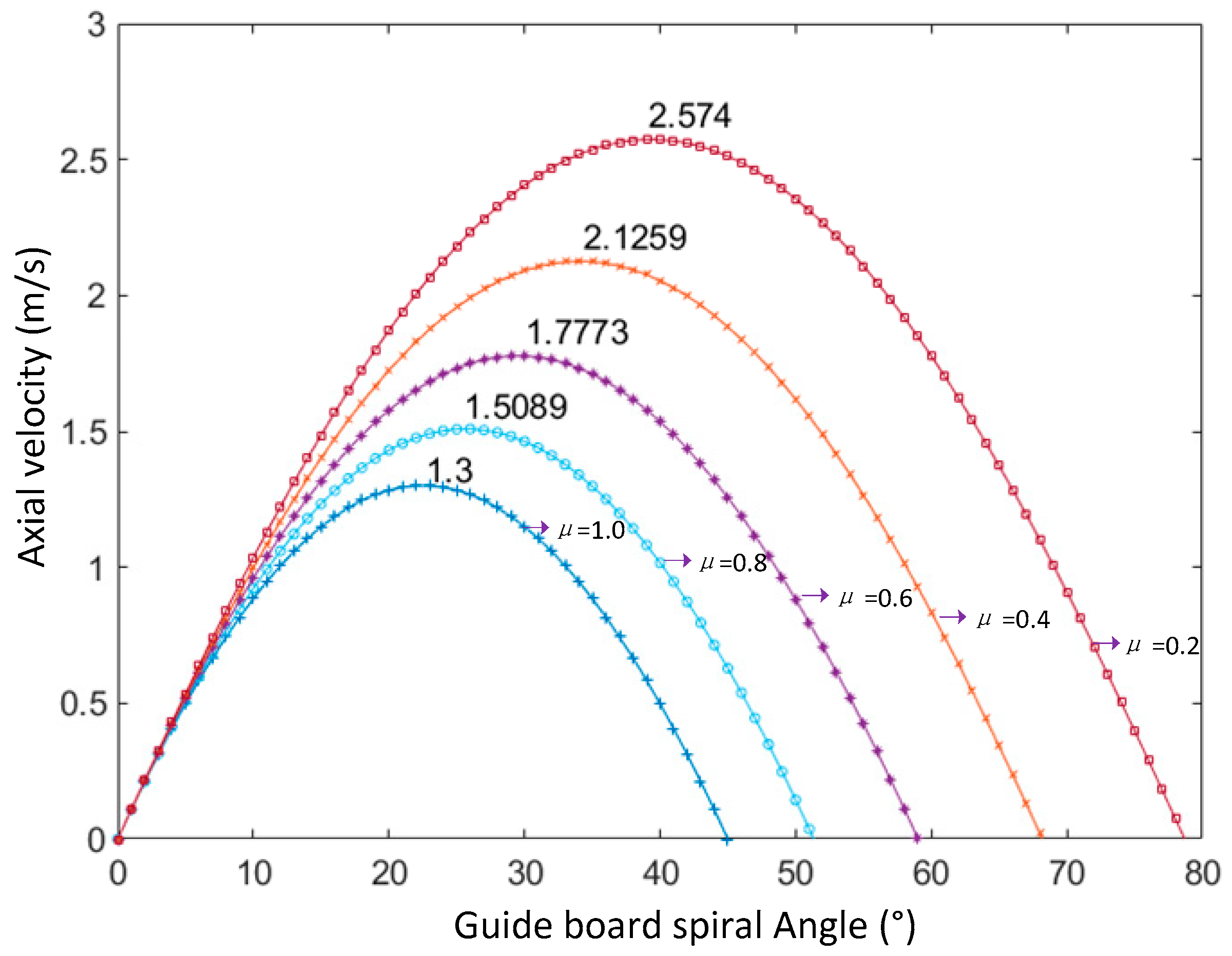 Applsci 13 08476 g005