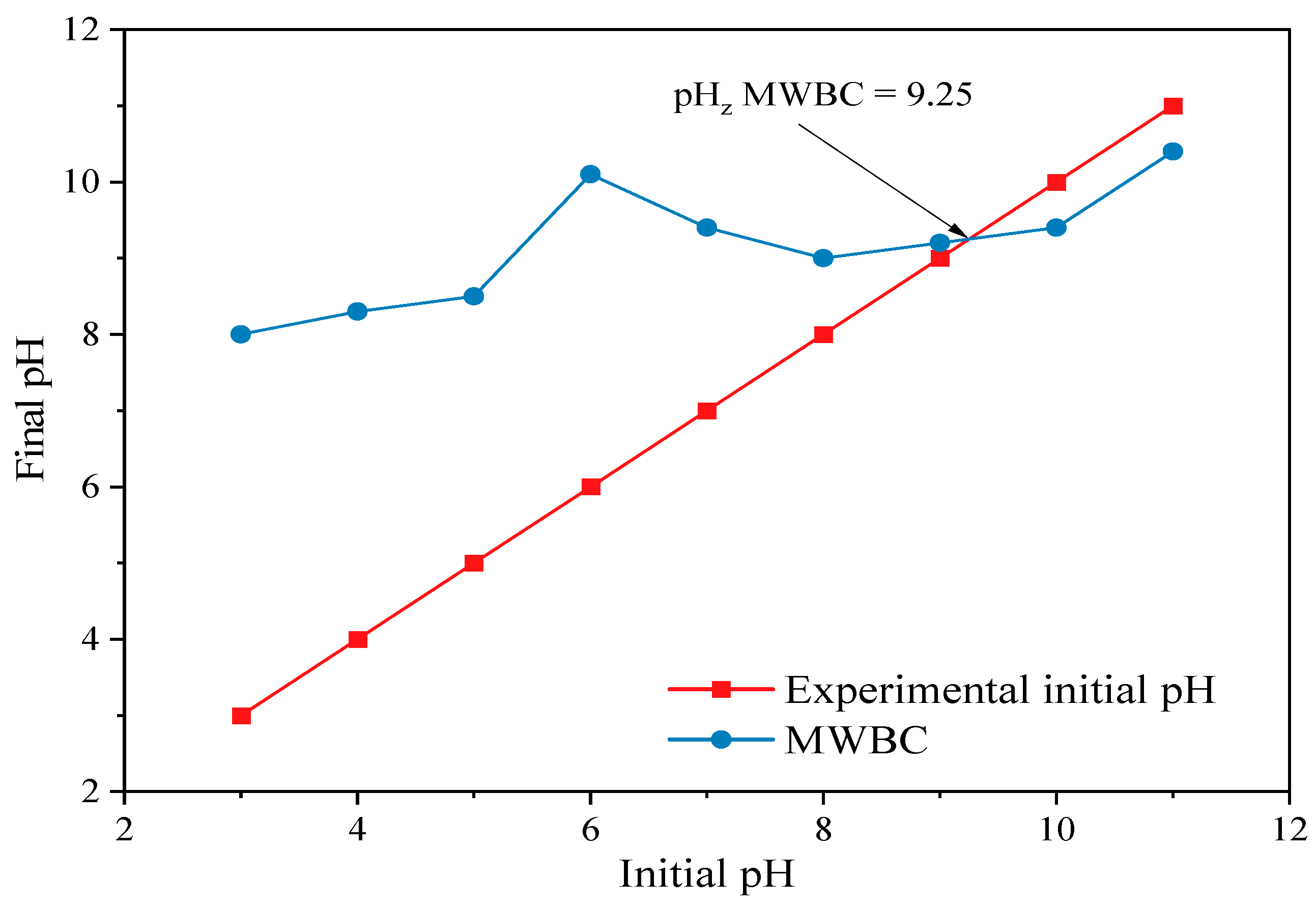 Applsci 13 08481 g003