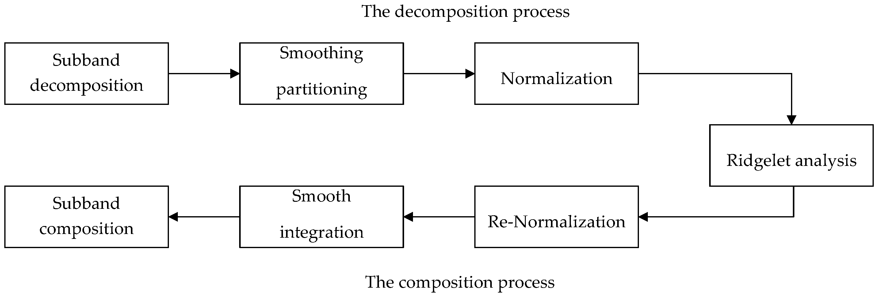 Applsci 13 08484 g001
