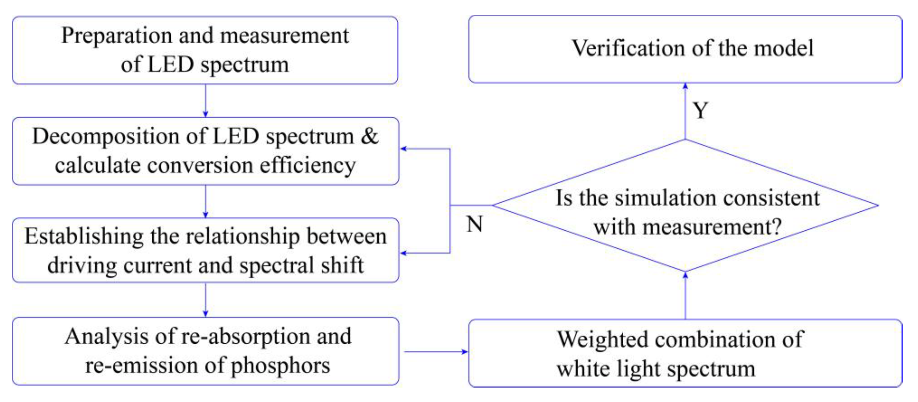 Applsci 13 08487 g001 Applsci 13 08487 g001